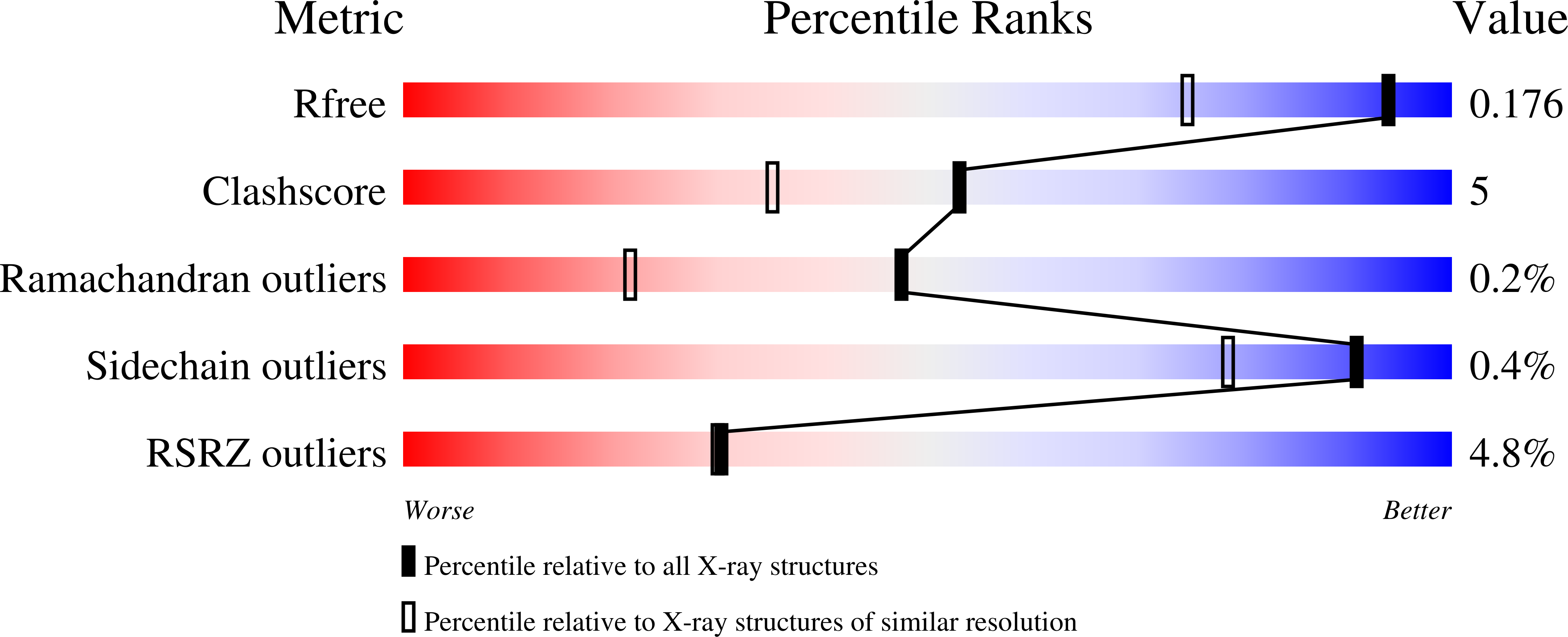 3Q6R validation report