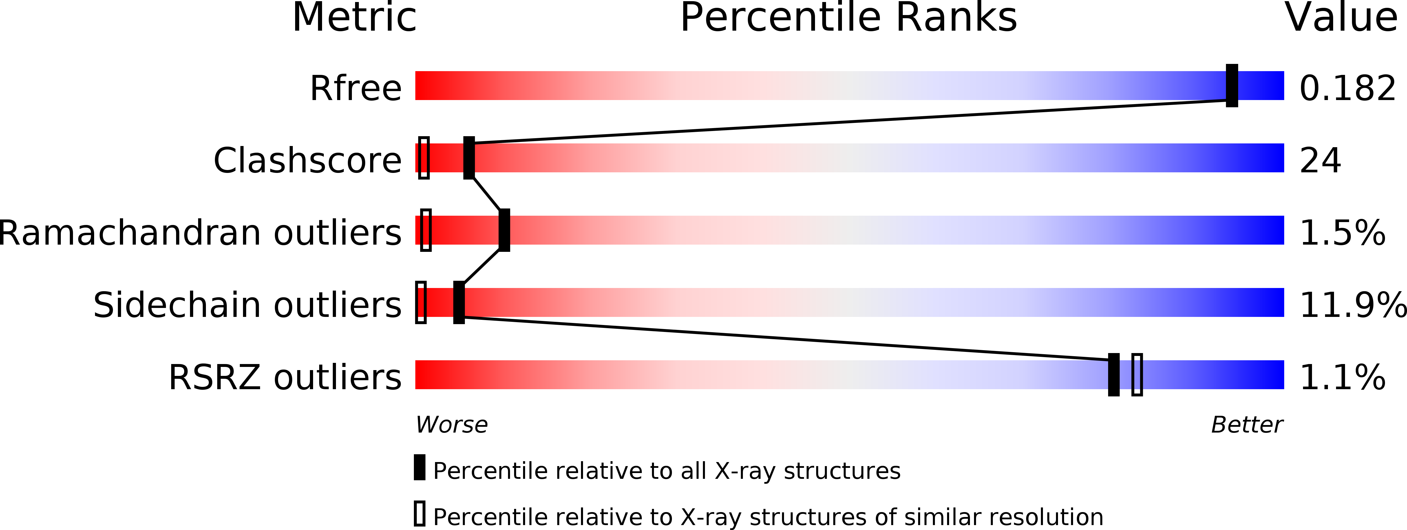 3Q72 validation report