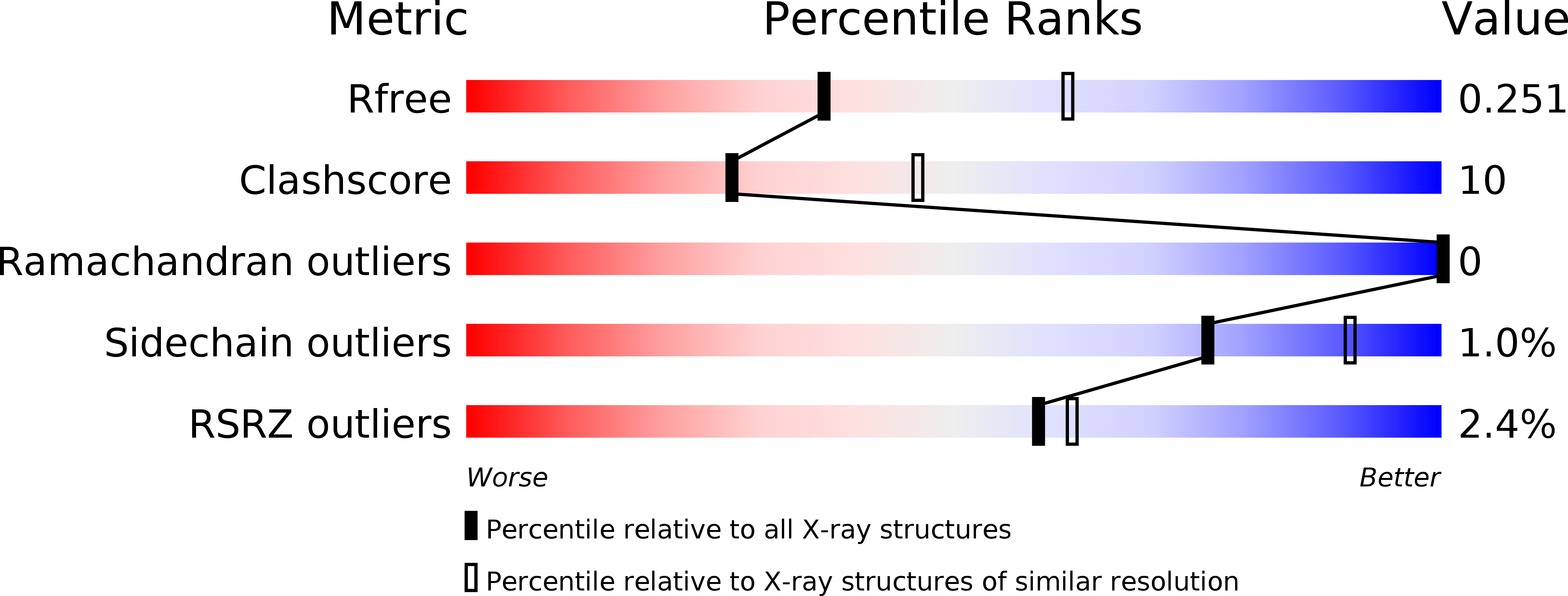 3Q79 validation report