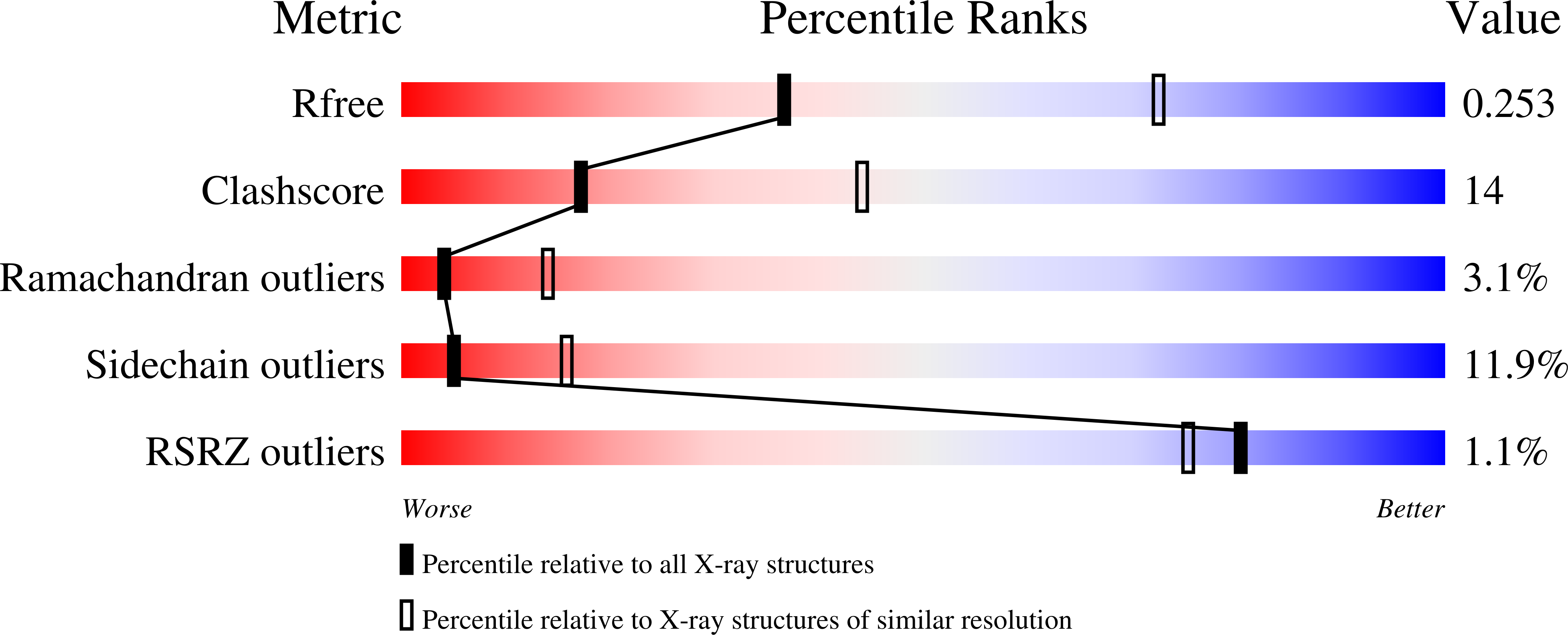 3Q7K validation report