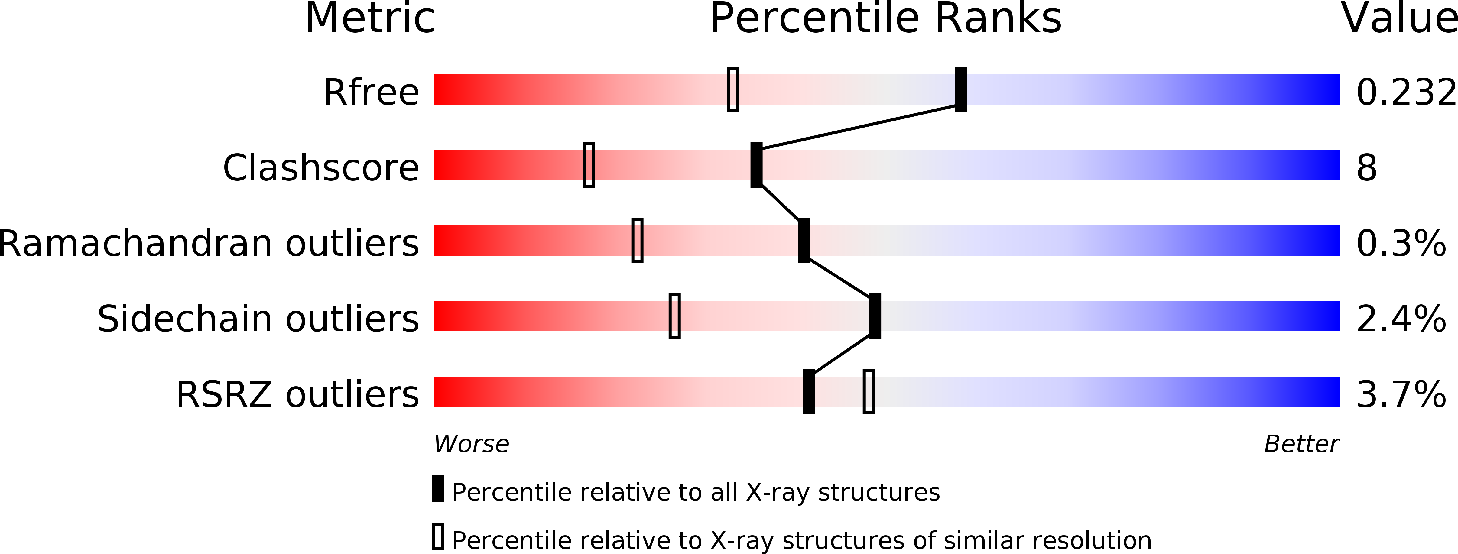 3Q85 validation report
