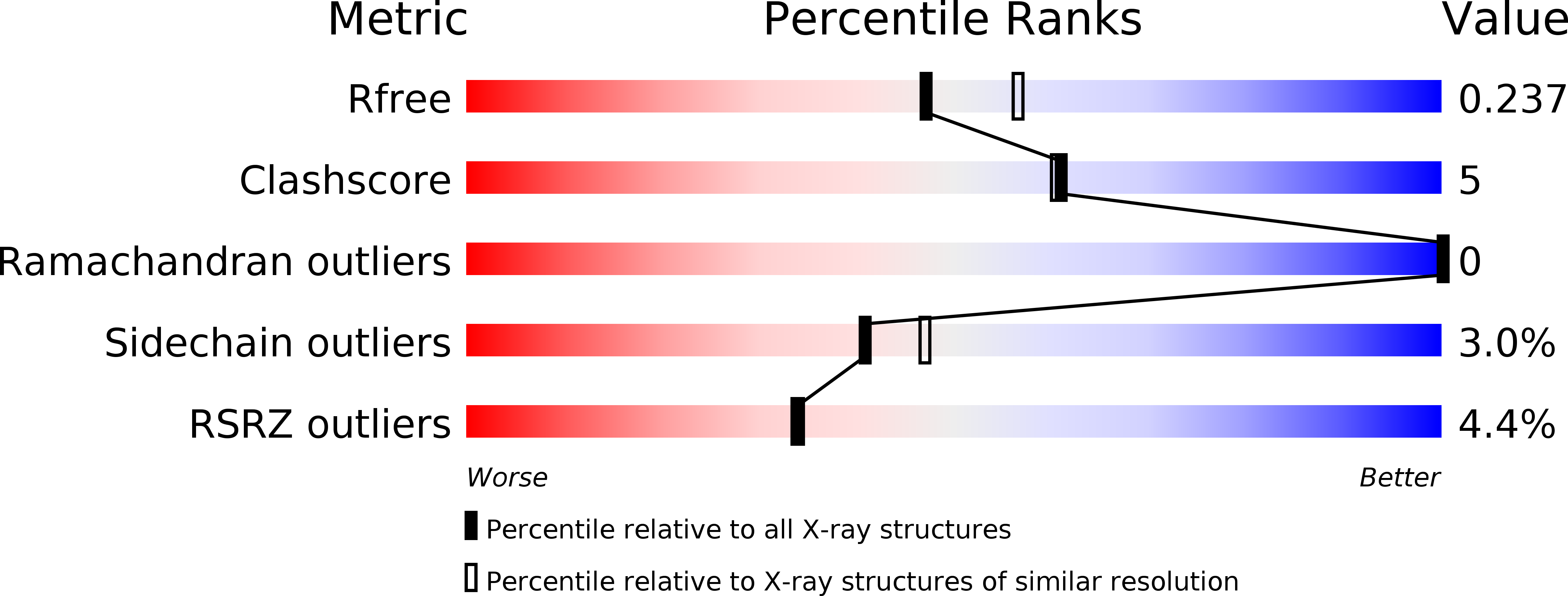 3Q9A validation report