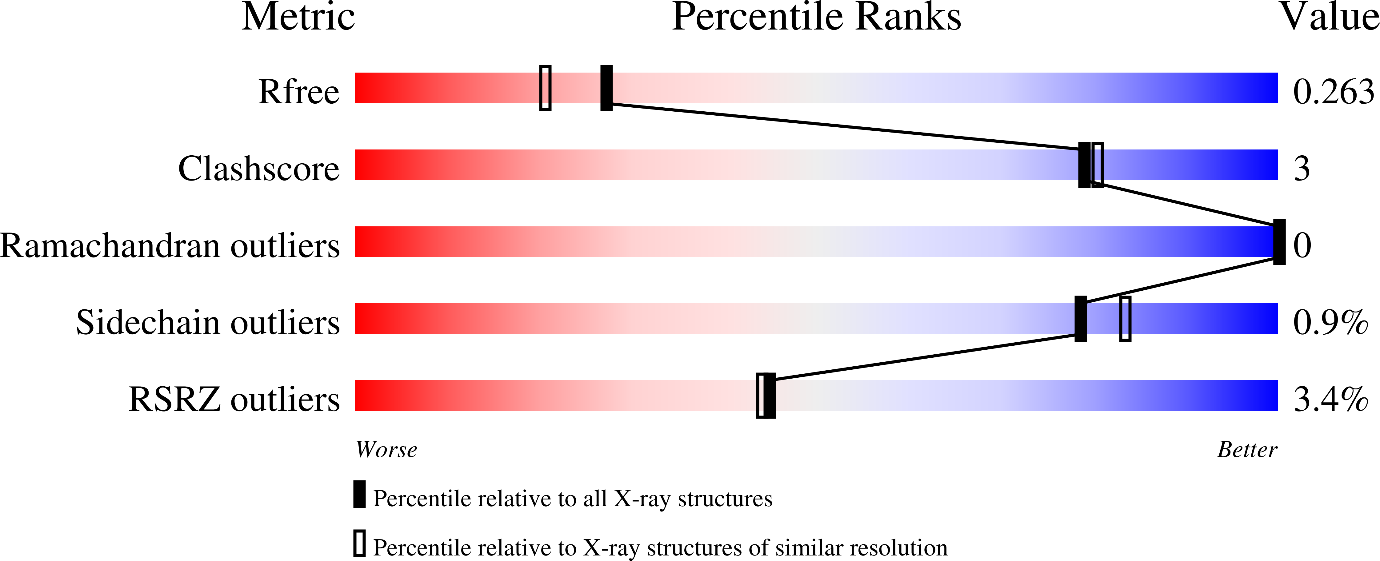 3QAG validation report