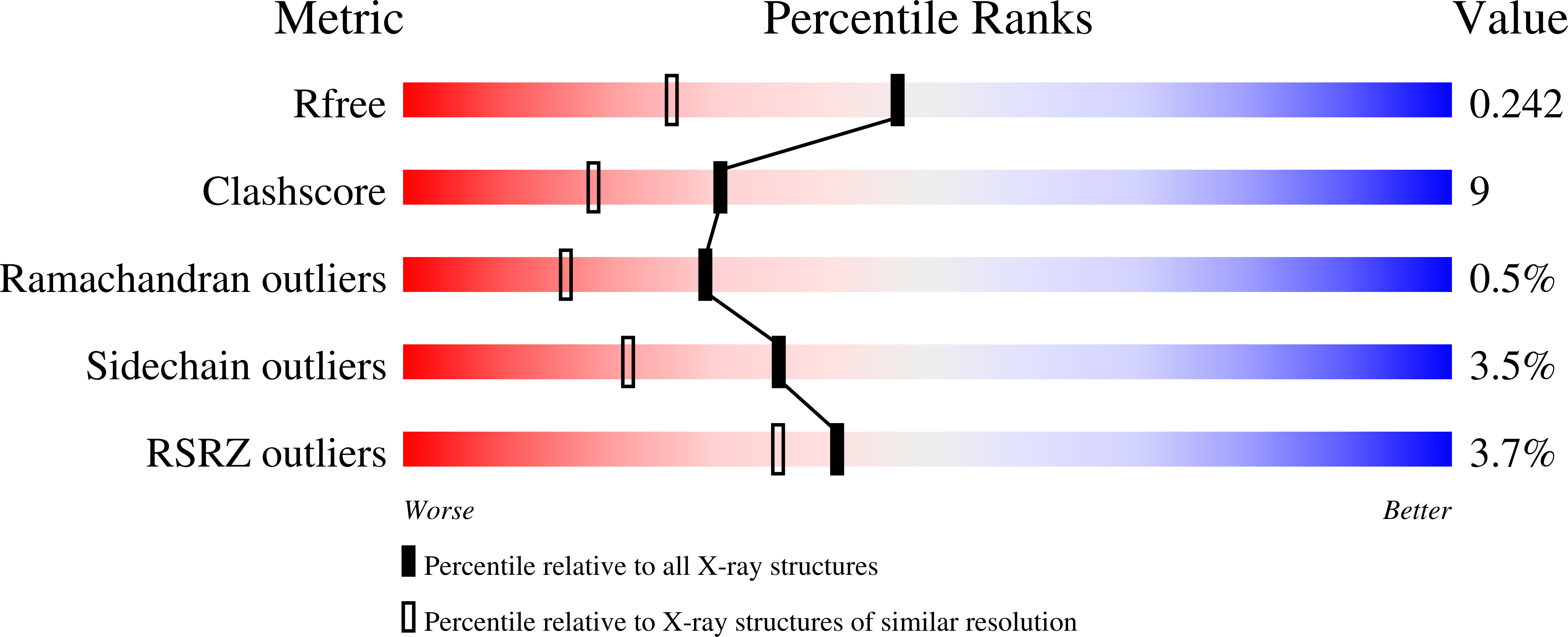 3QBG validation report
