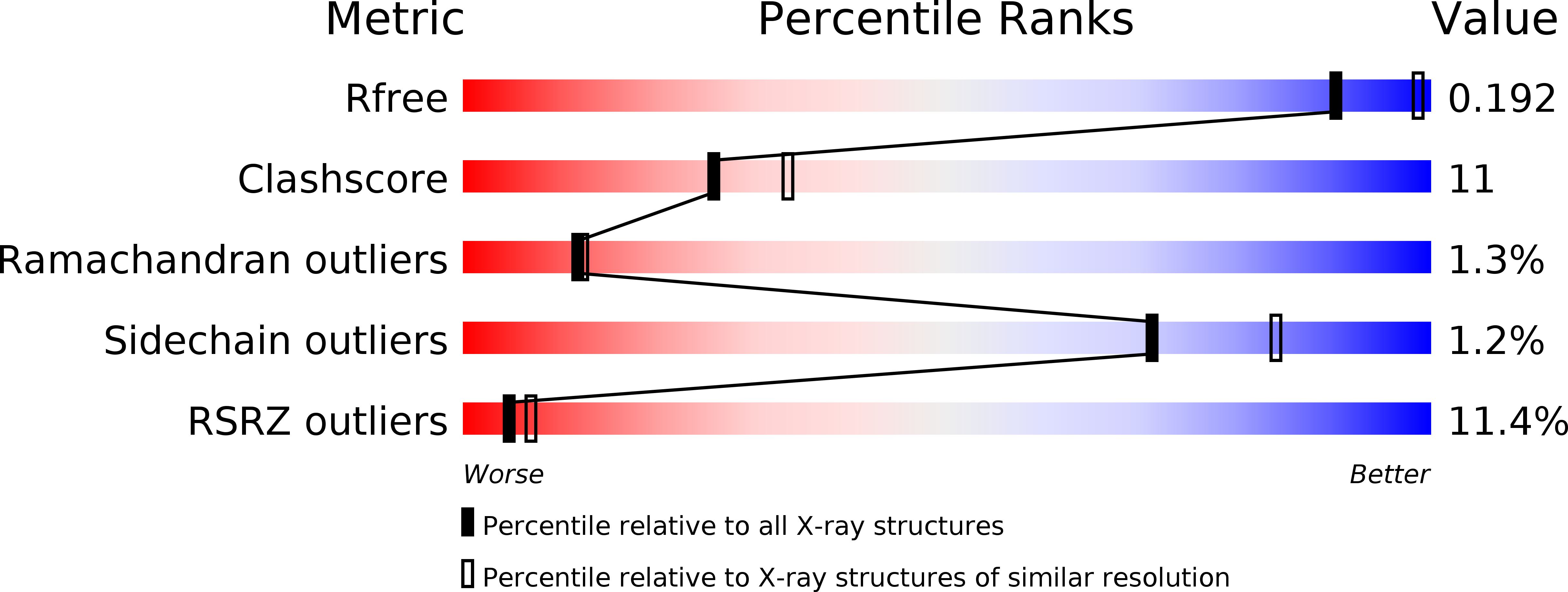3QG2 validation report