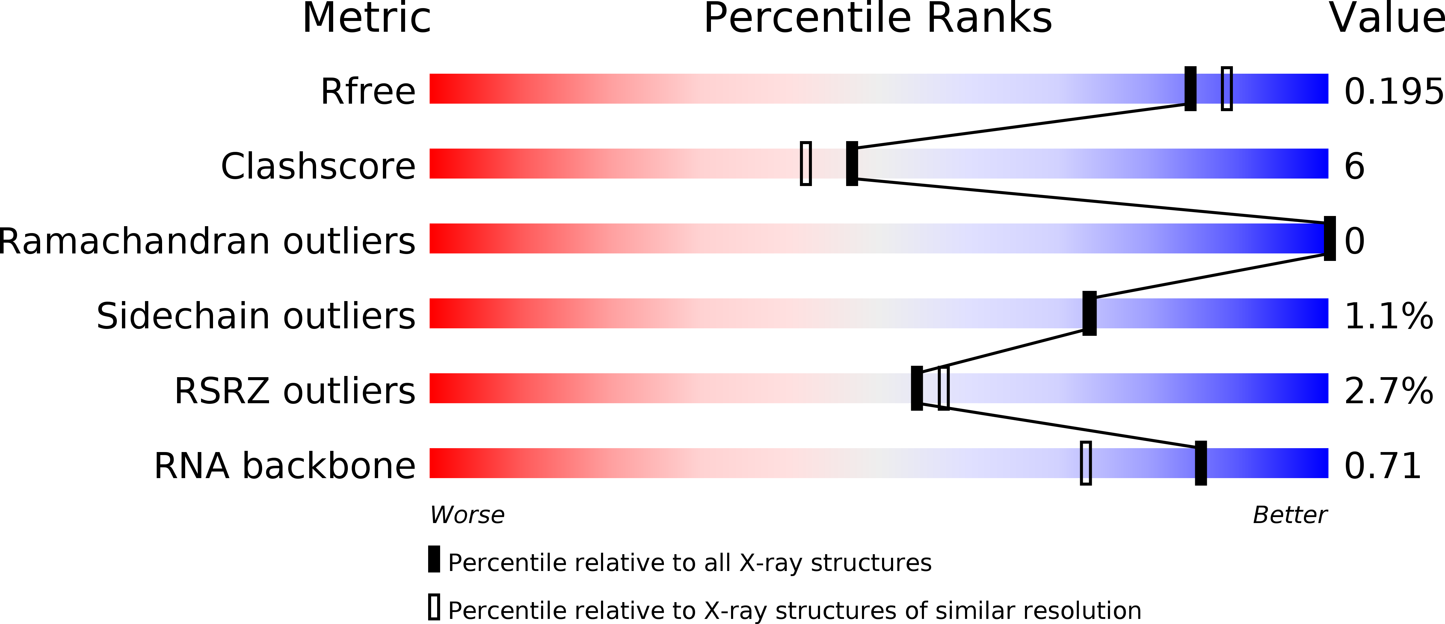 3QGC validation report