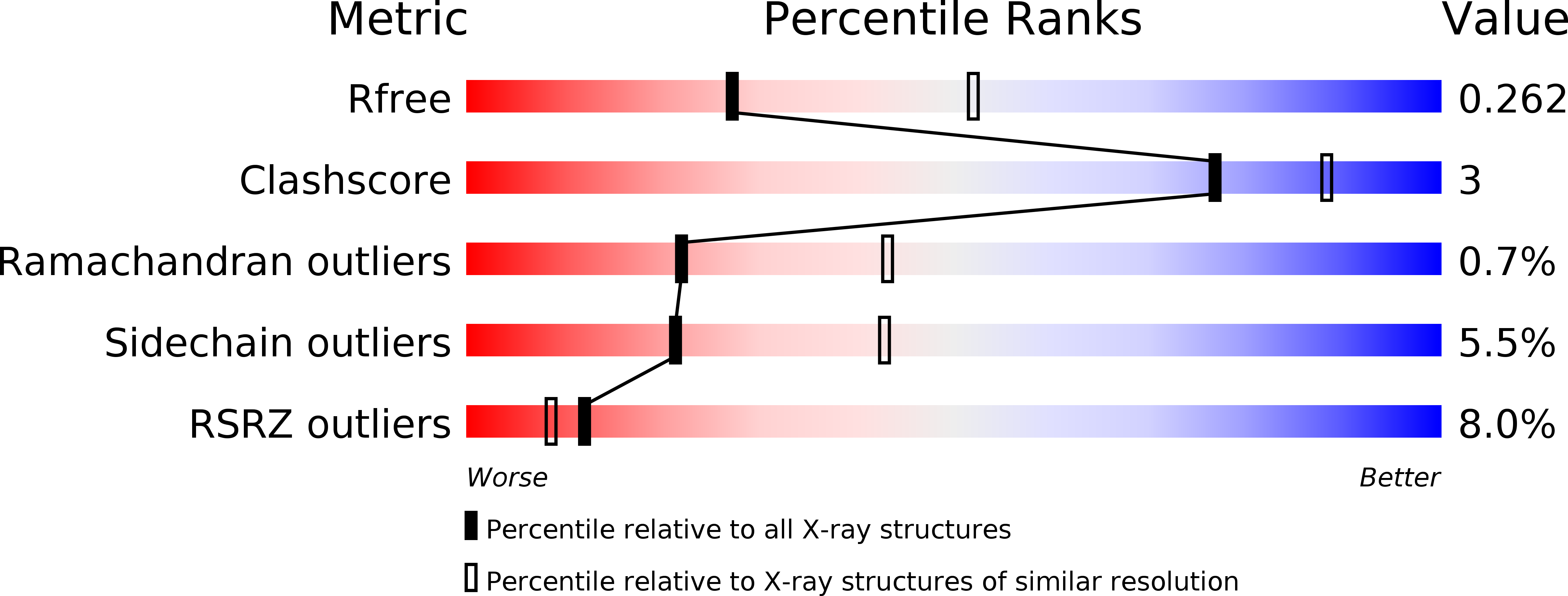 3QGD validation report