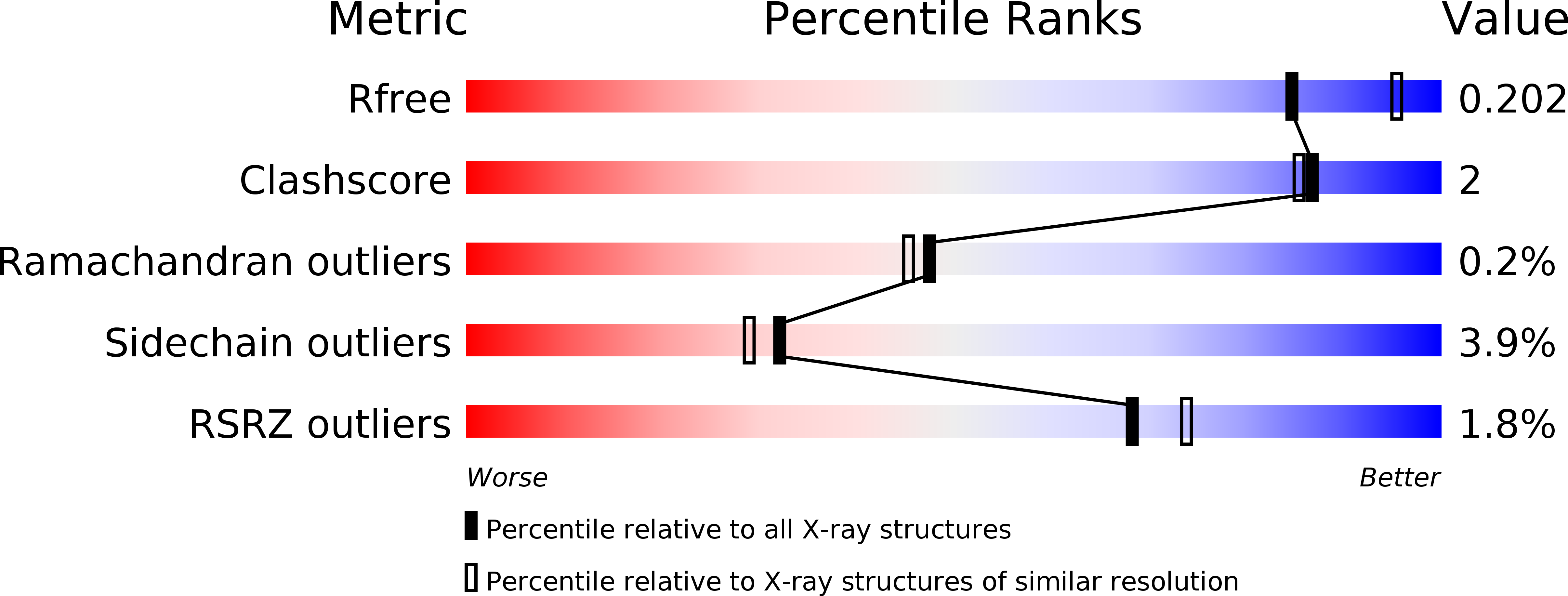 3QGH validation report