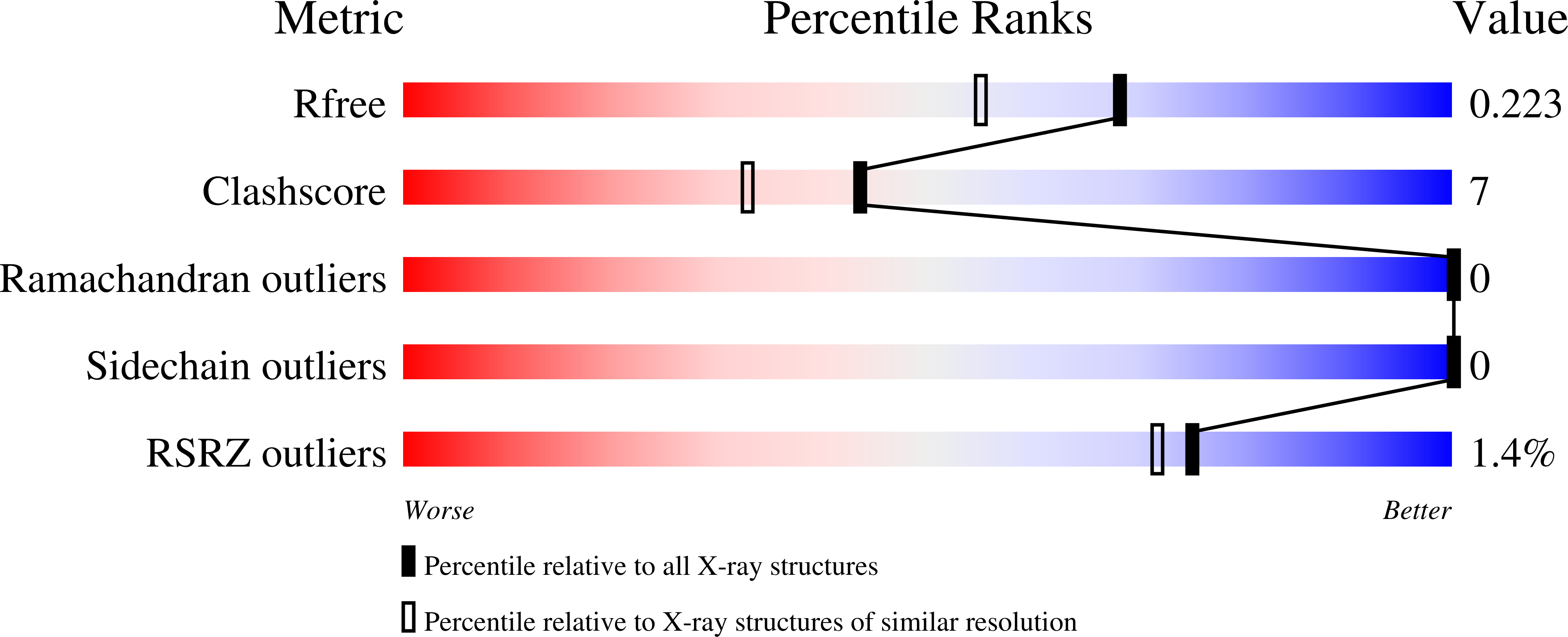 3QH6 validation report