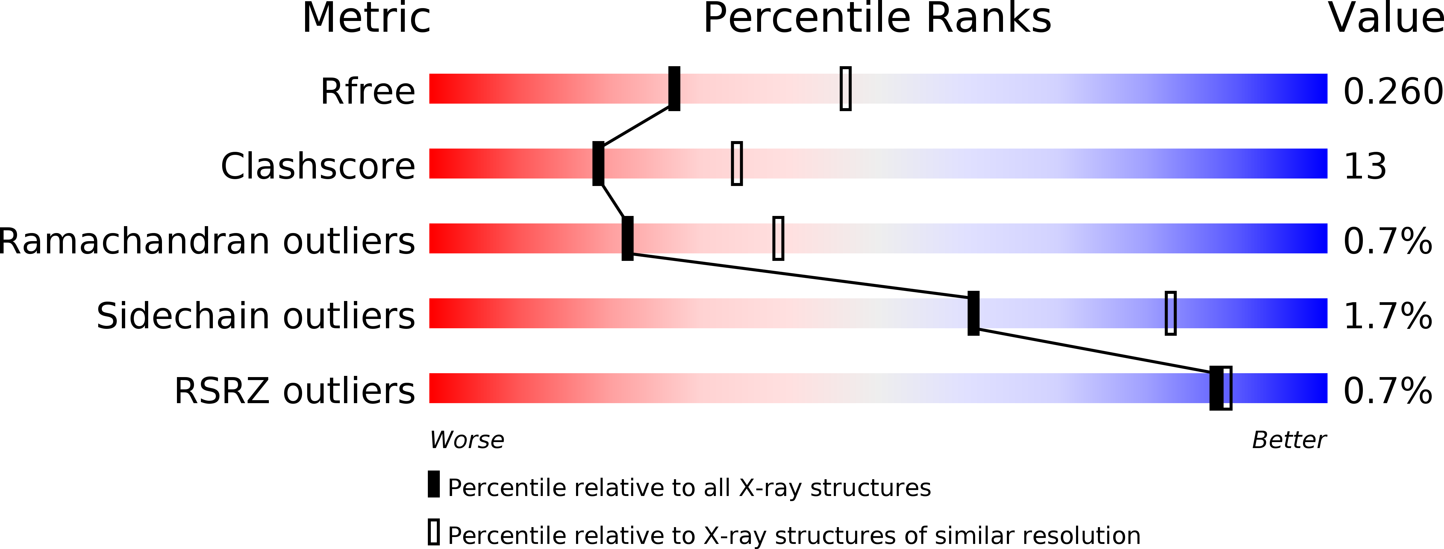 3QH7 validation report