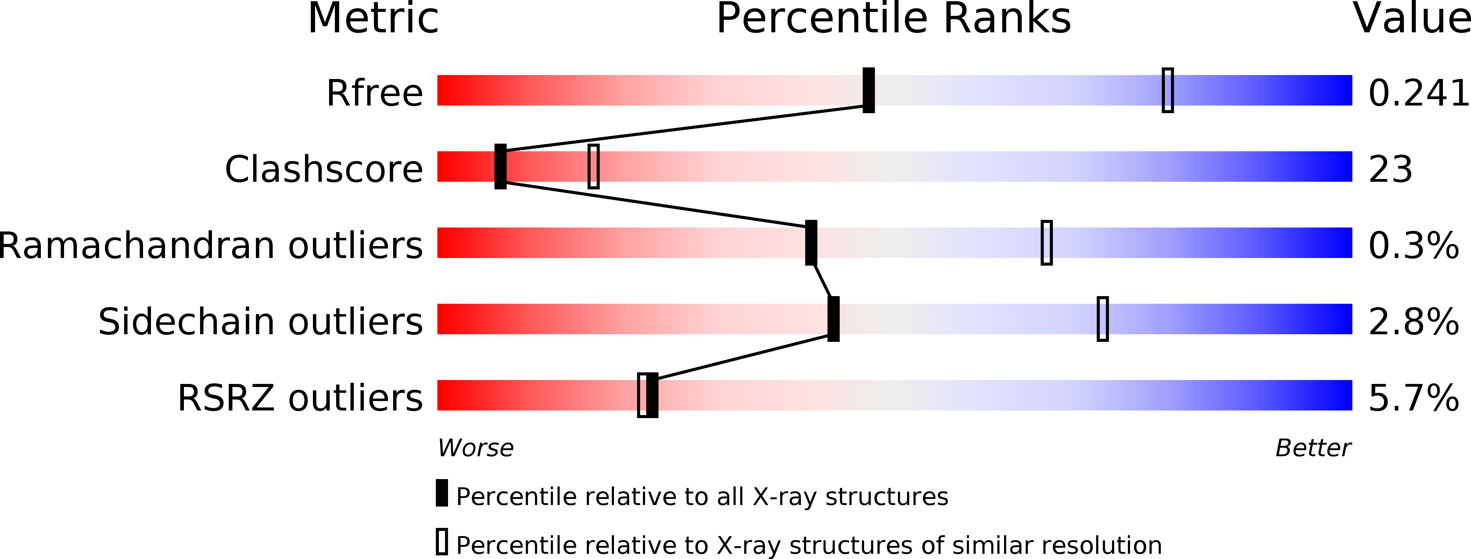3QIB validation report