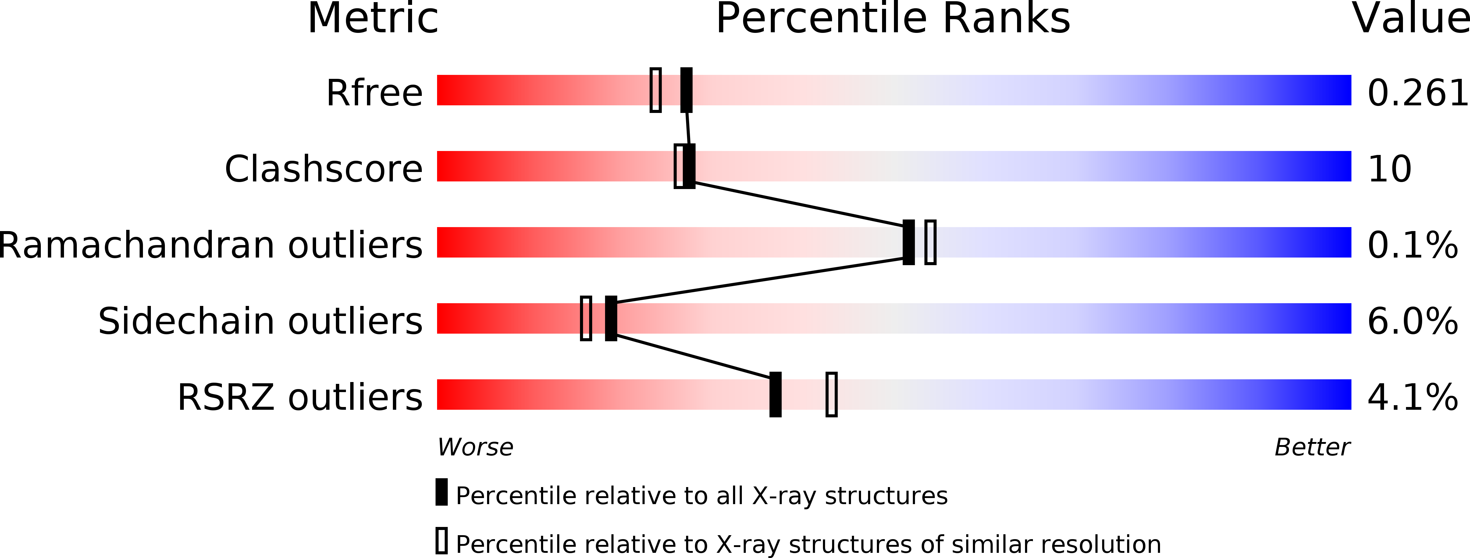3QIP validation report