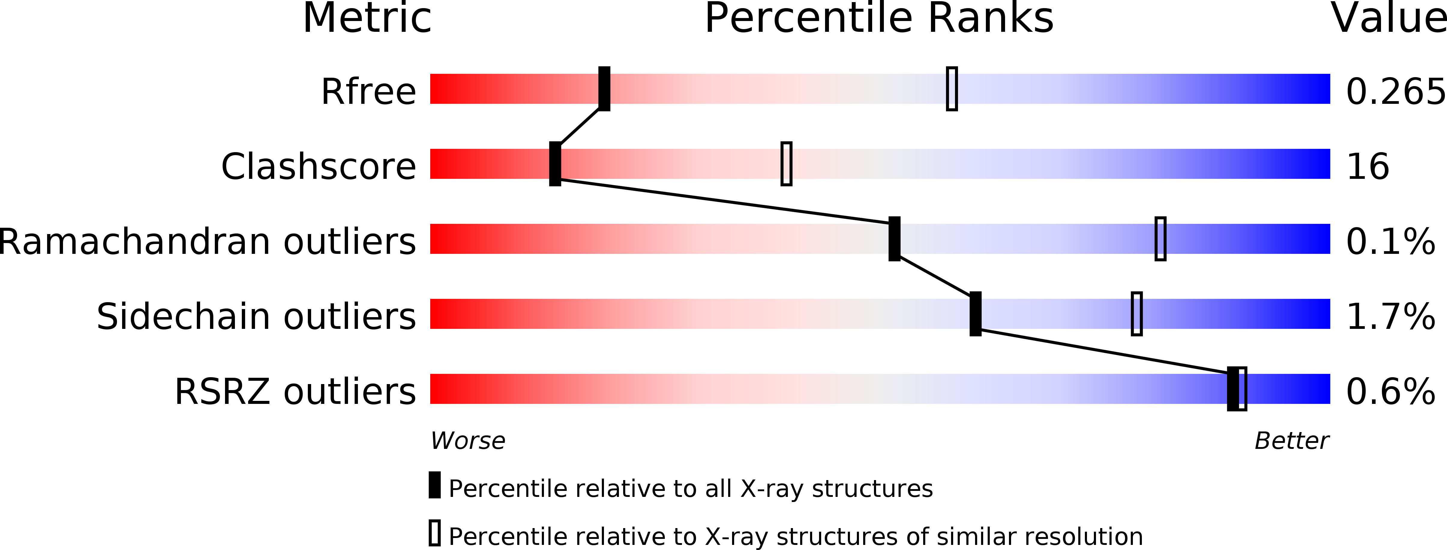 3QIW validation report