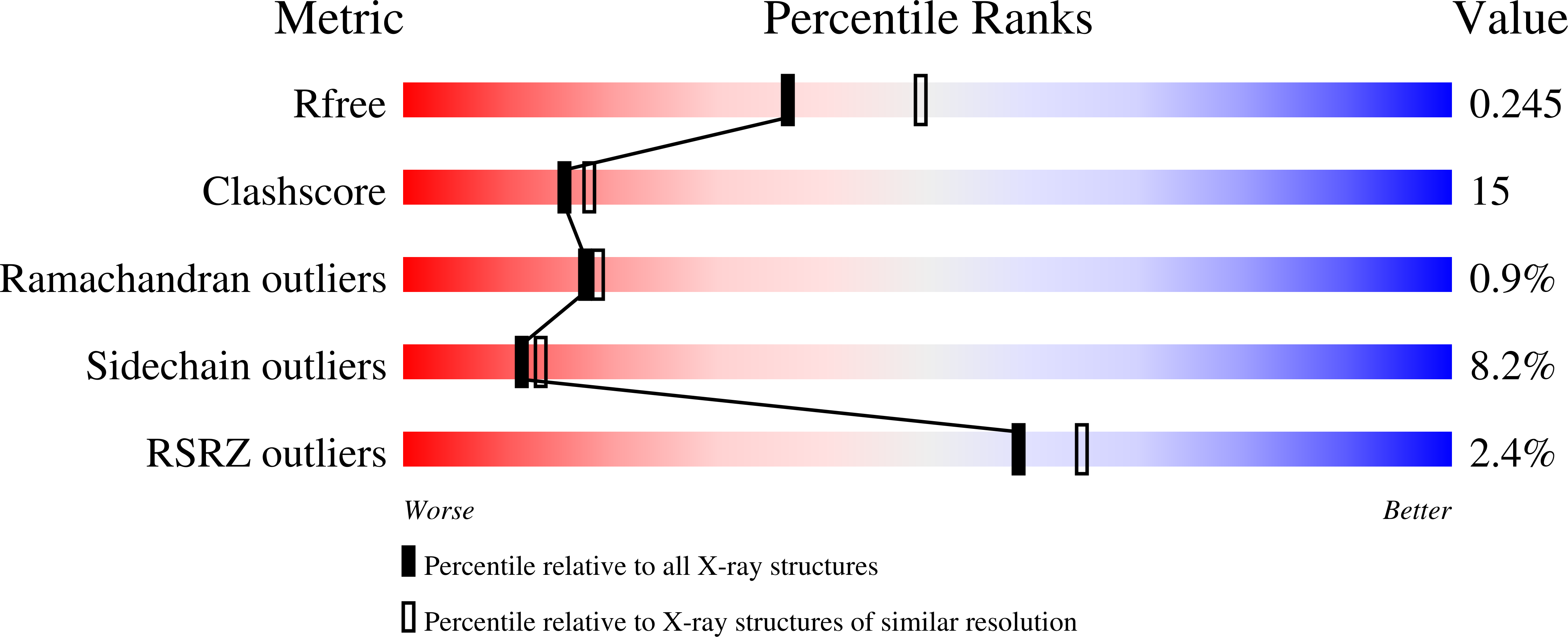 3QKW validation report