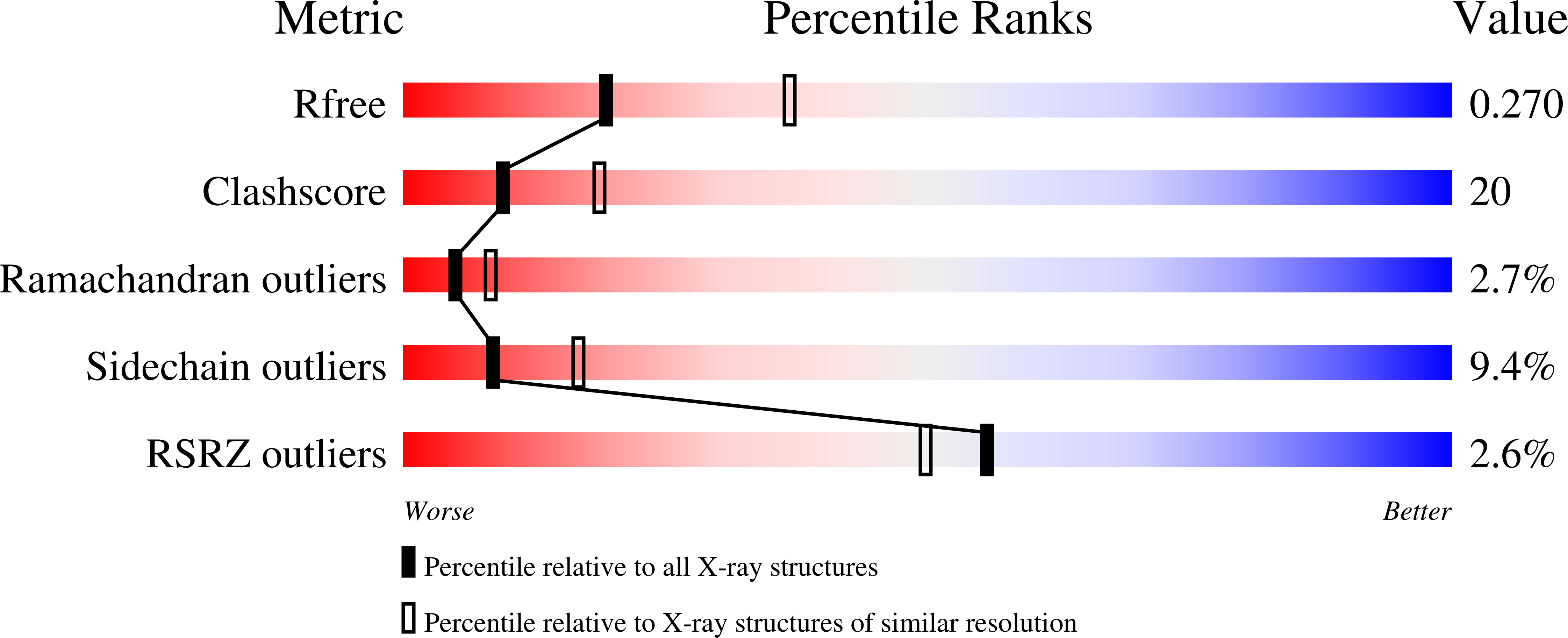 3QMF validation report