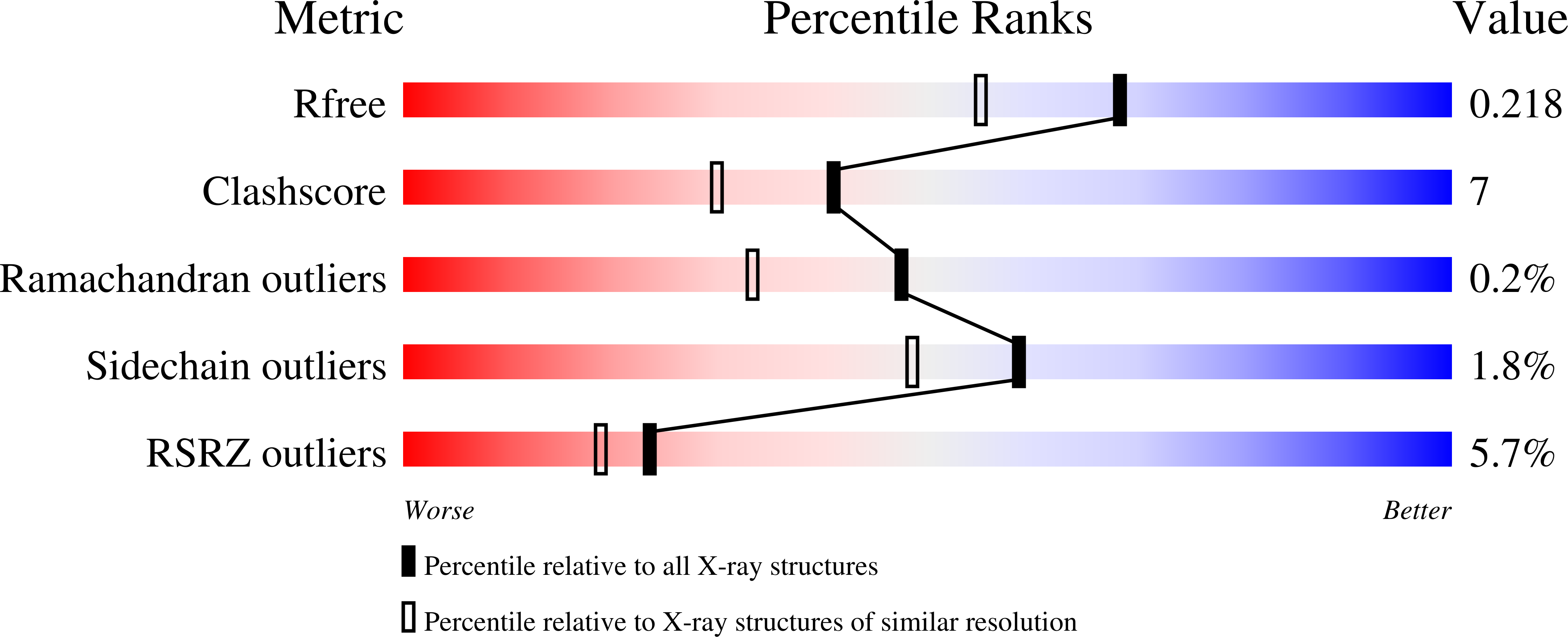 3QN1 validation report
