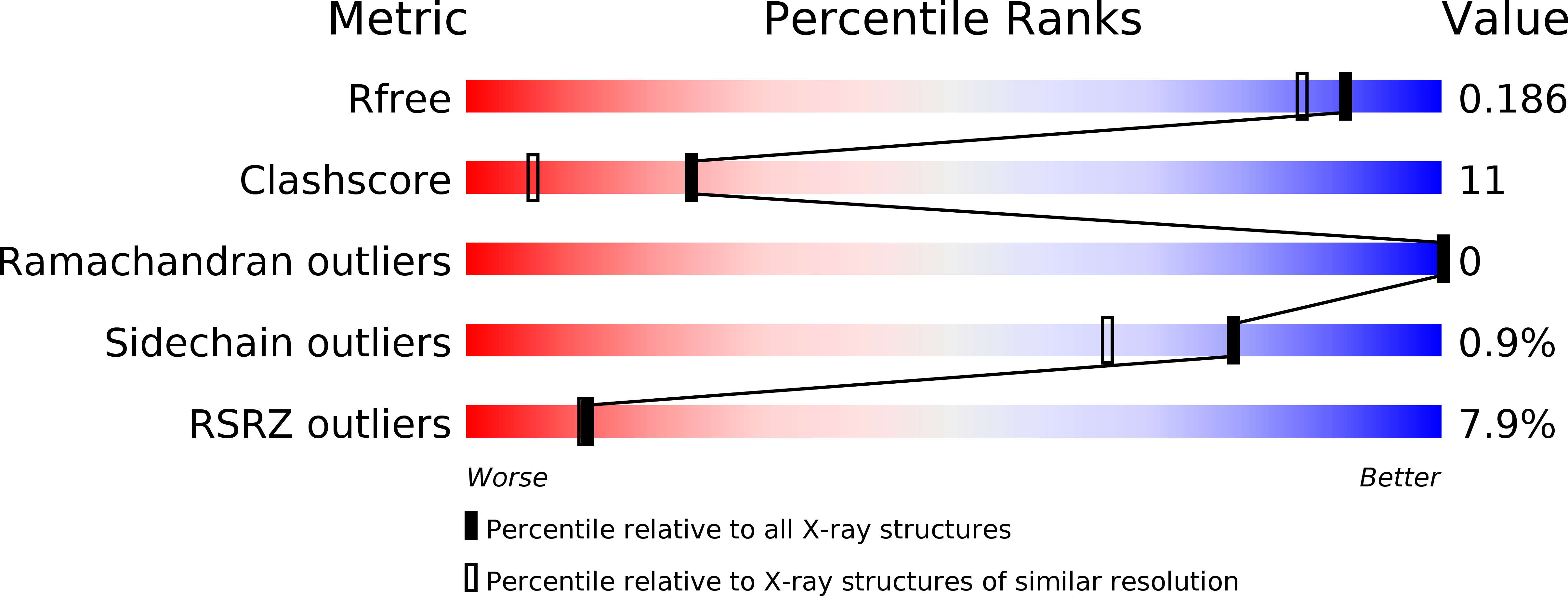3QN2 validation report