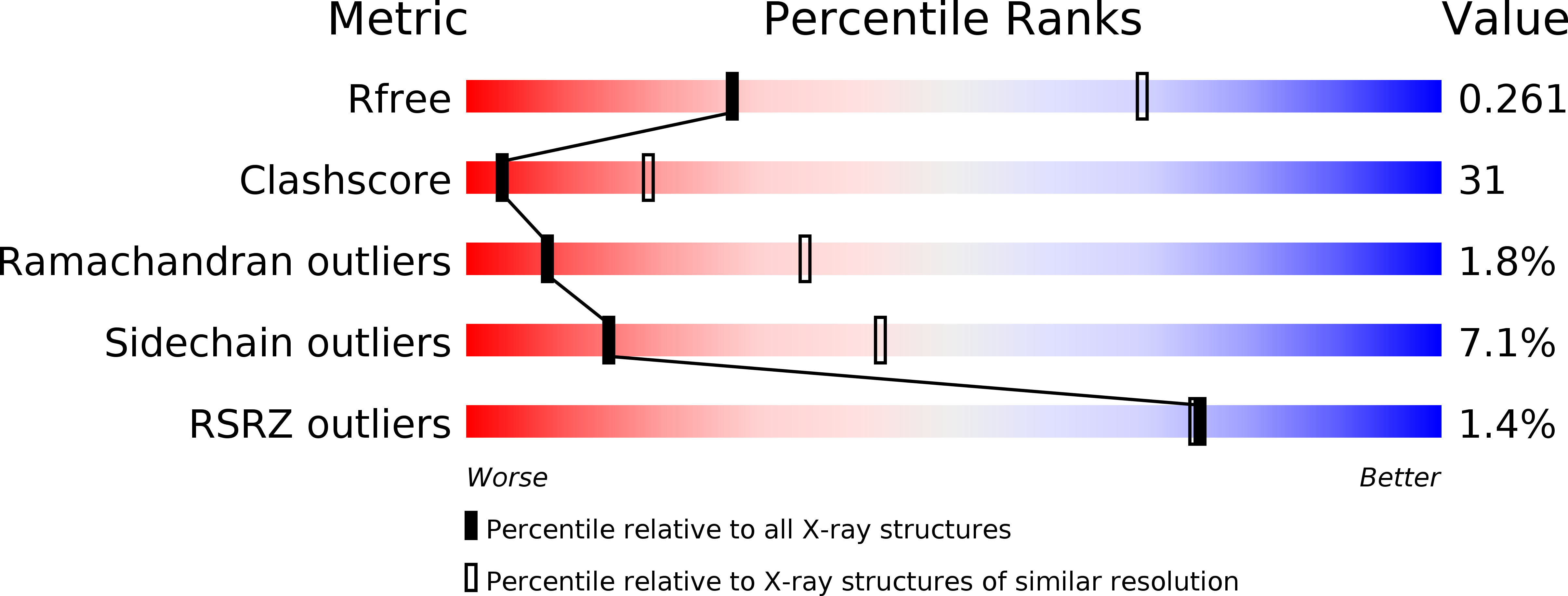 3QNQ validation report