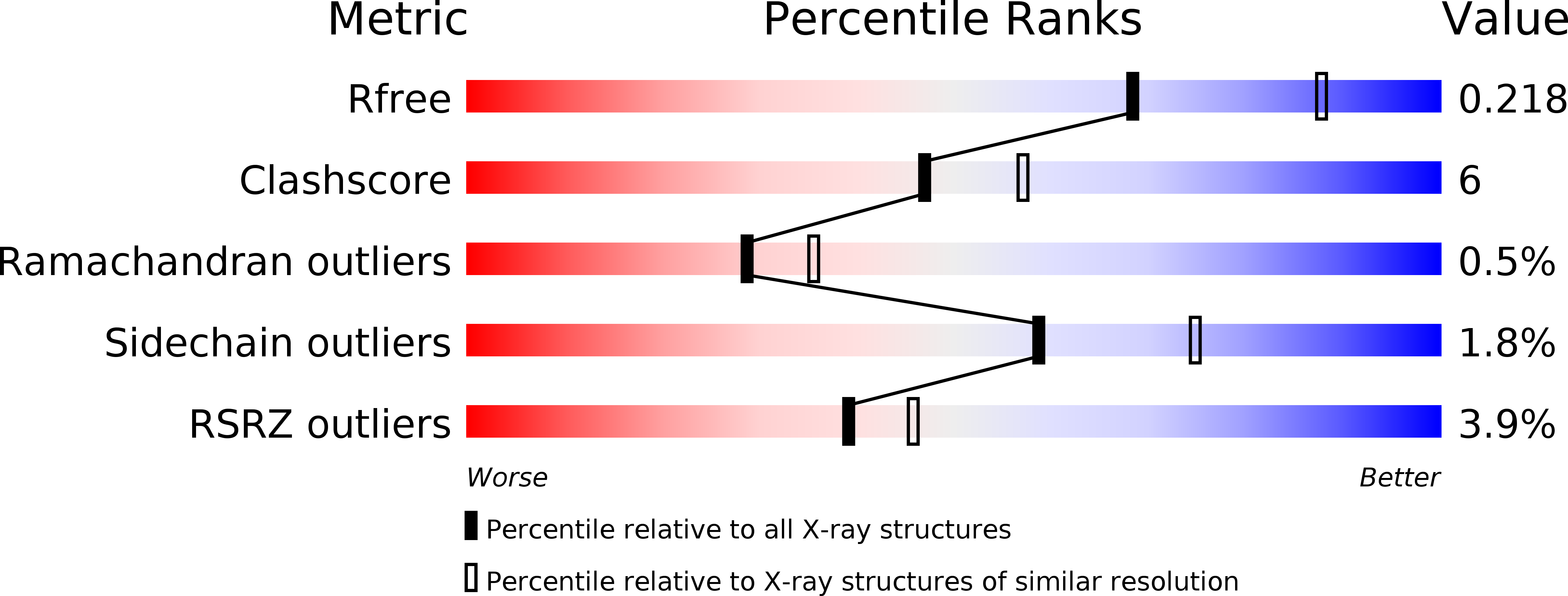 3QO5 validation report