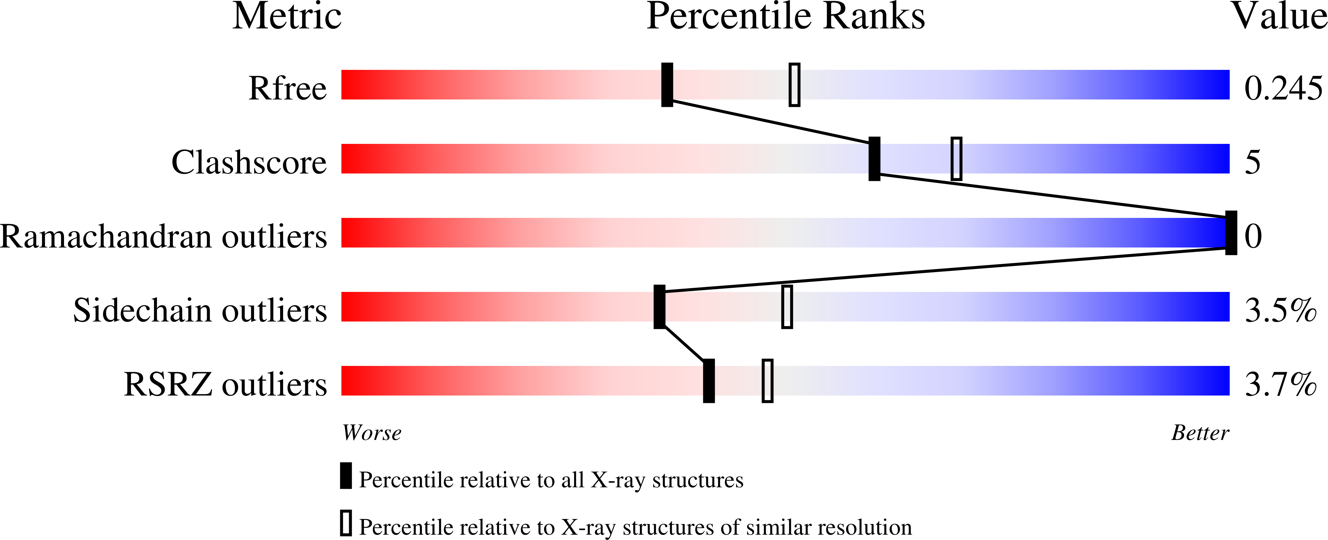 3QOX validation report
