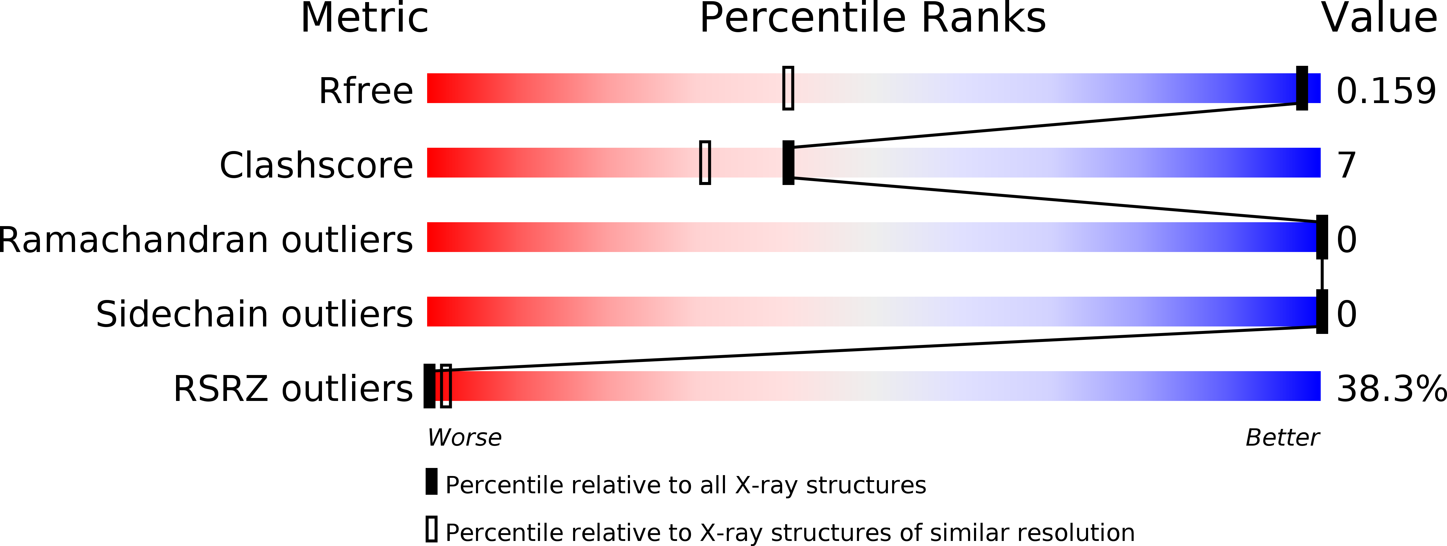 3QPC validation report
