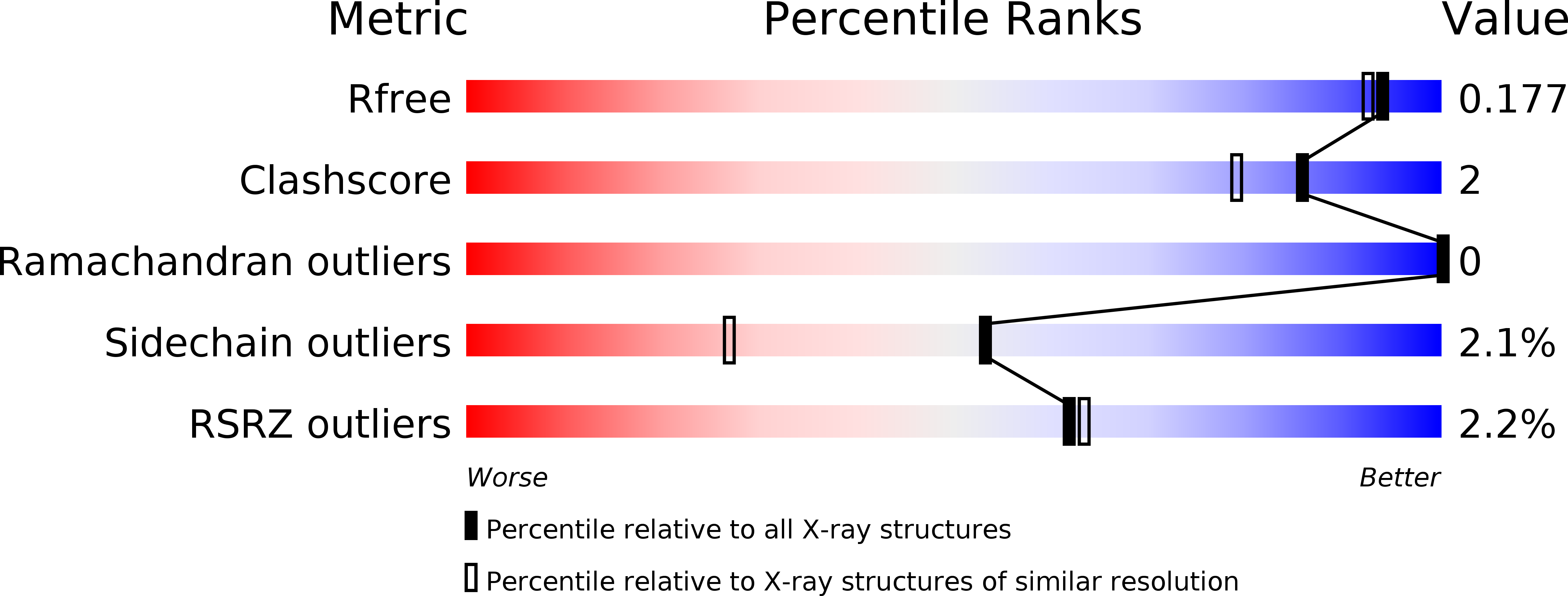 3QPD validation report