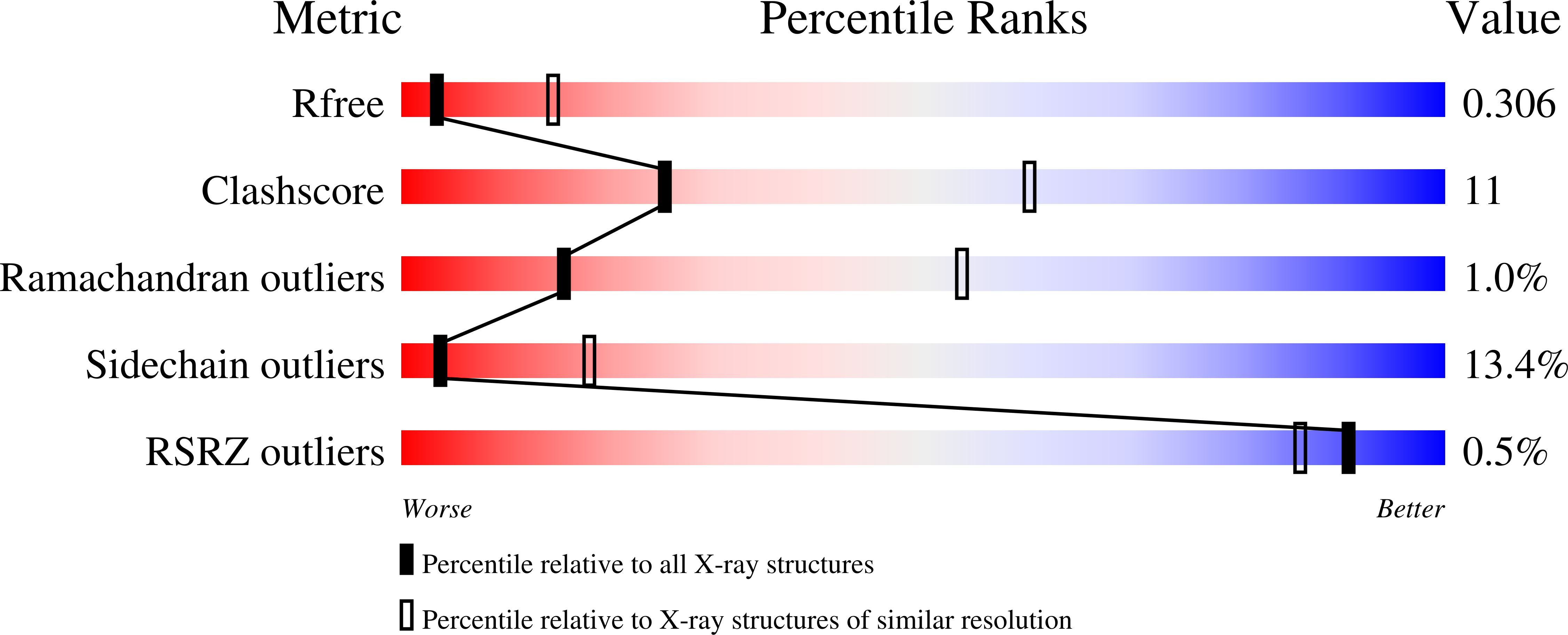 3QPL validation report