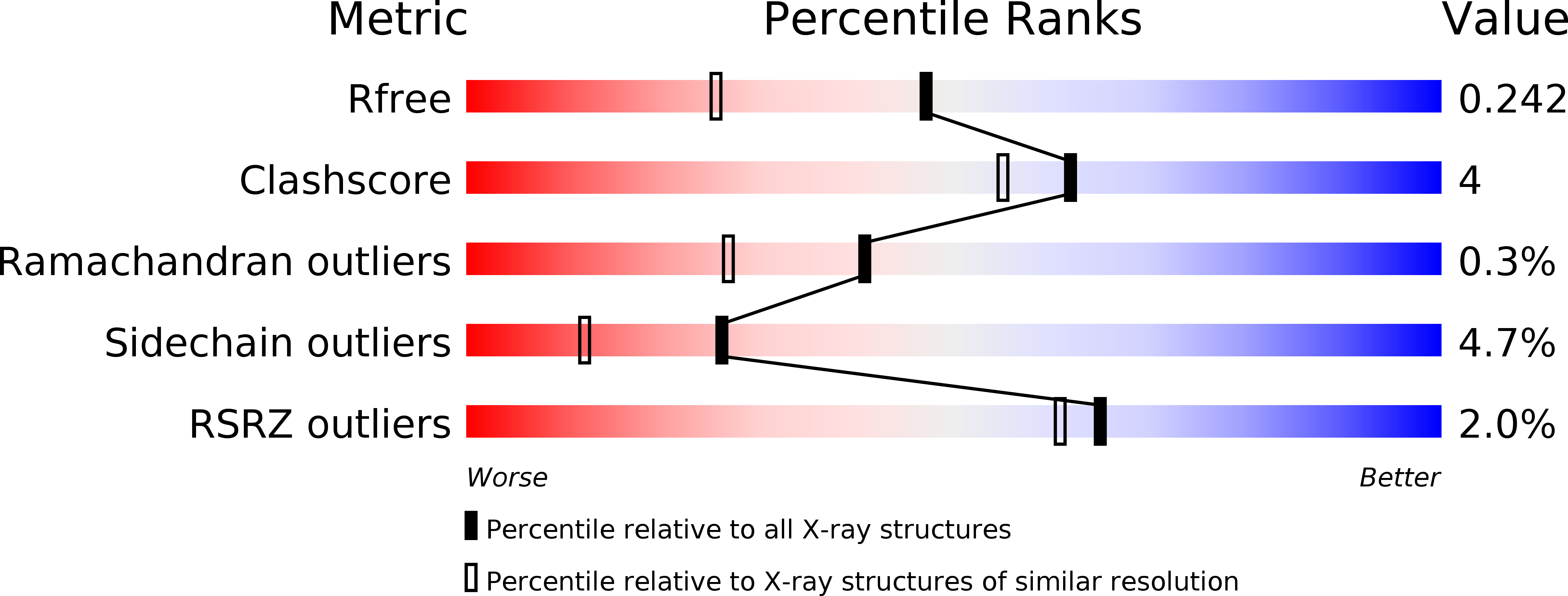 3QPO validation report