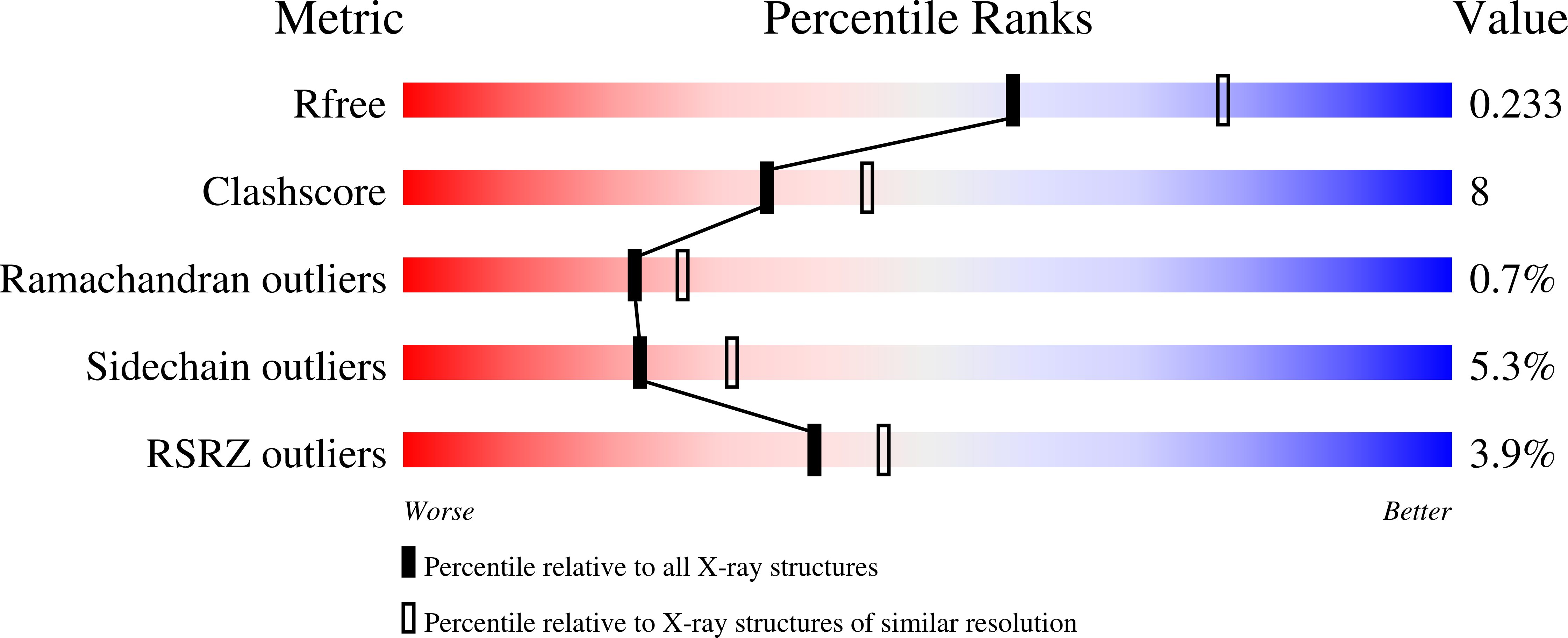 3QPU validation report