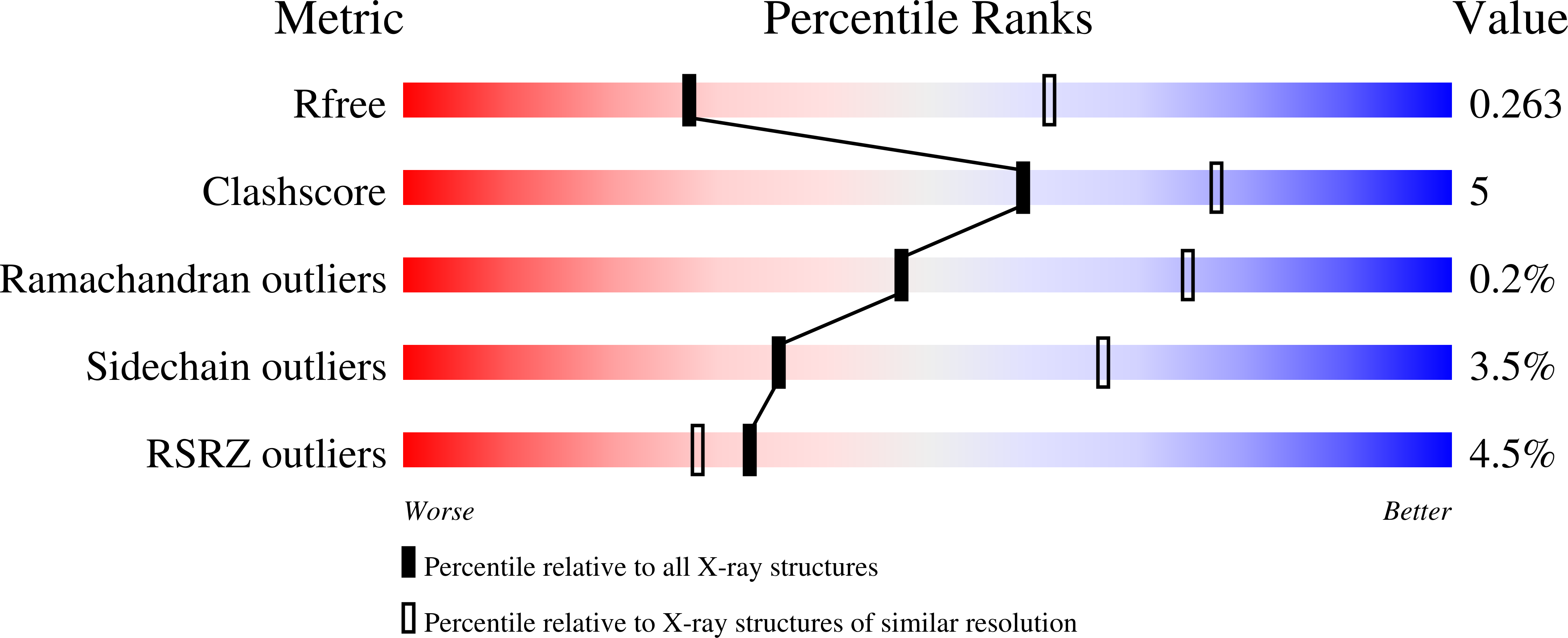 3QV6 validation report