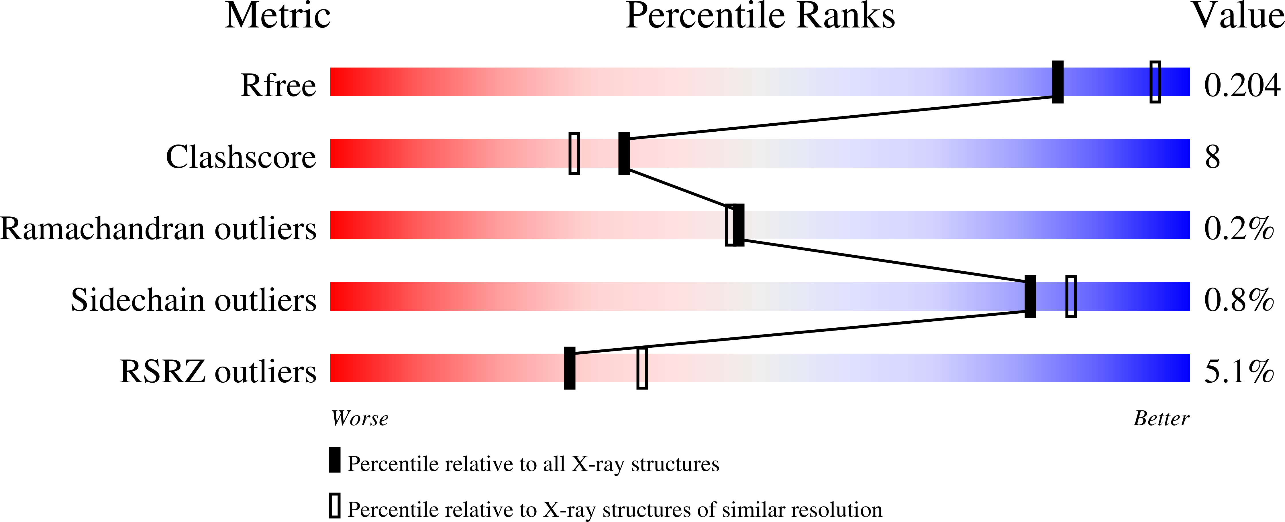 3QX3 validation report