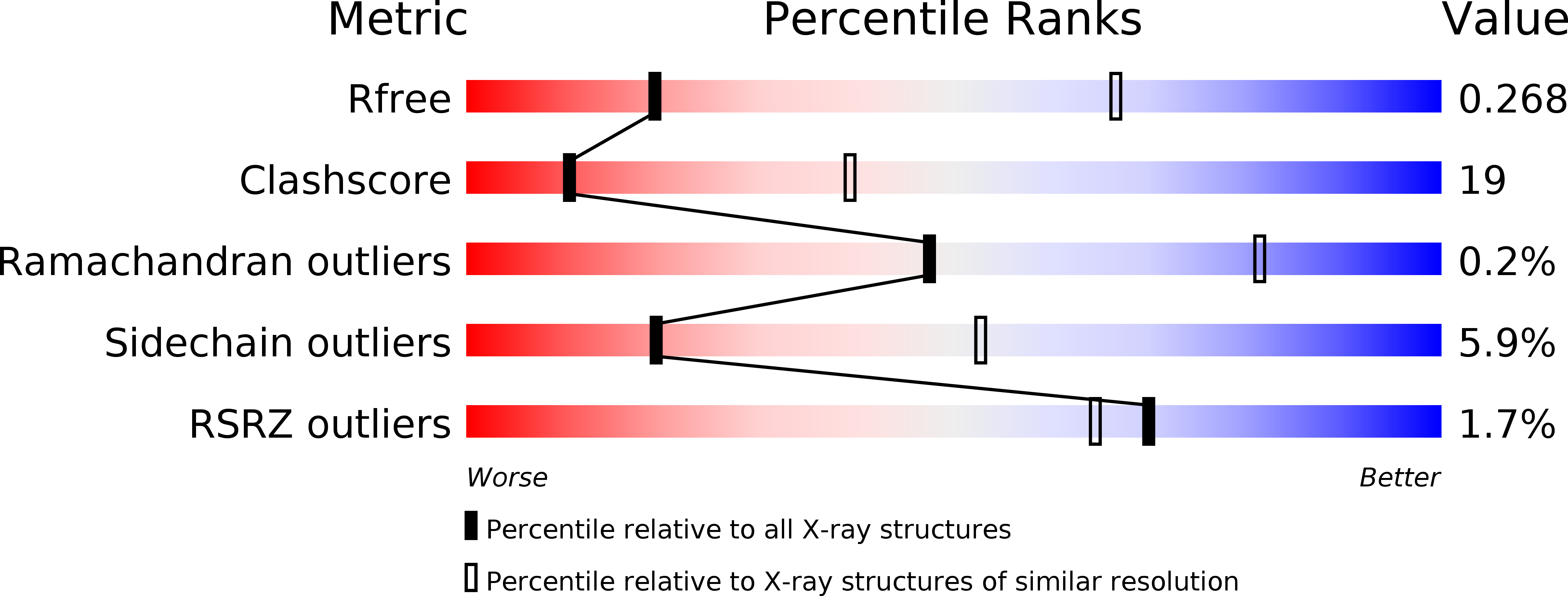 3R1A validation report
