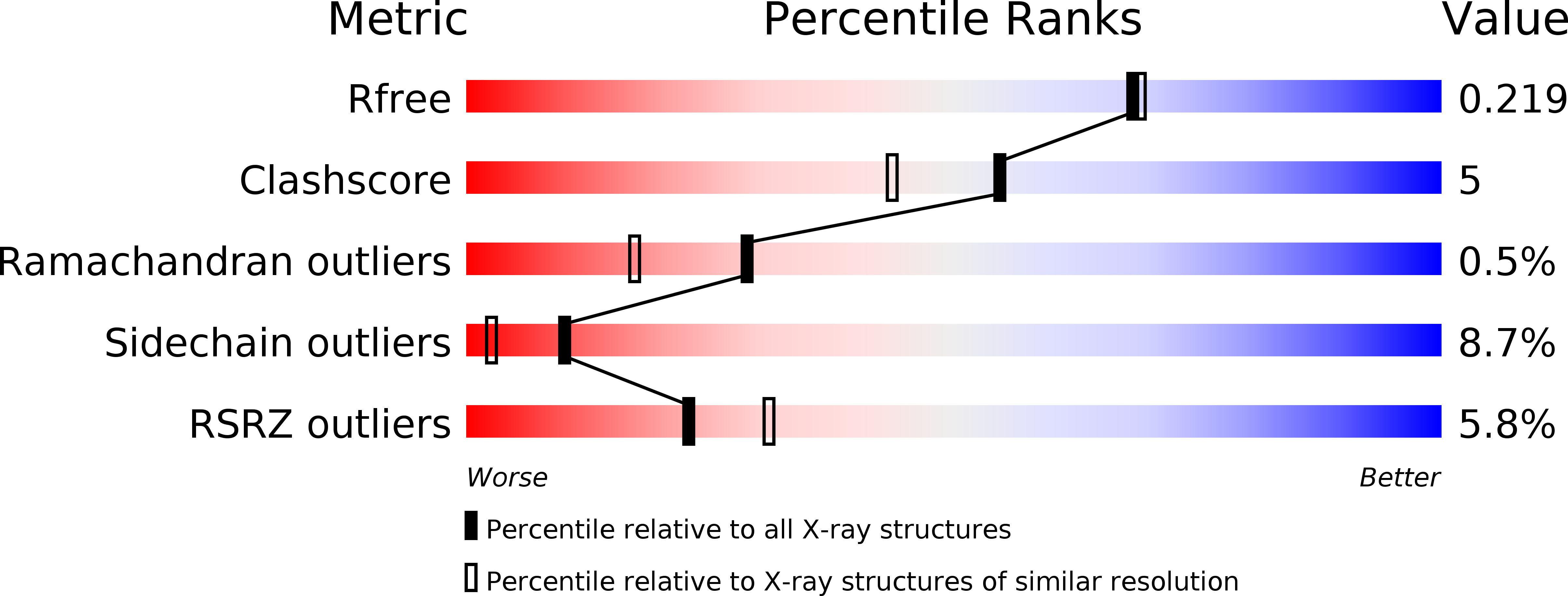 3R1K validation report