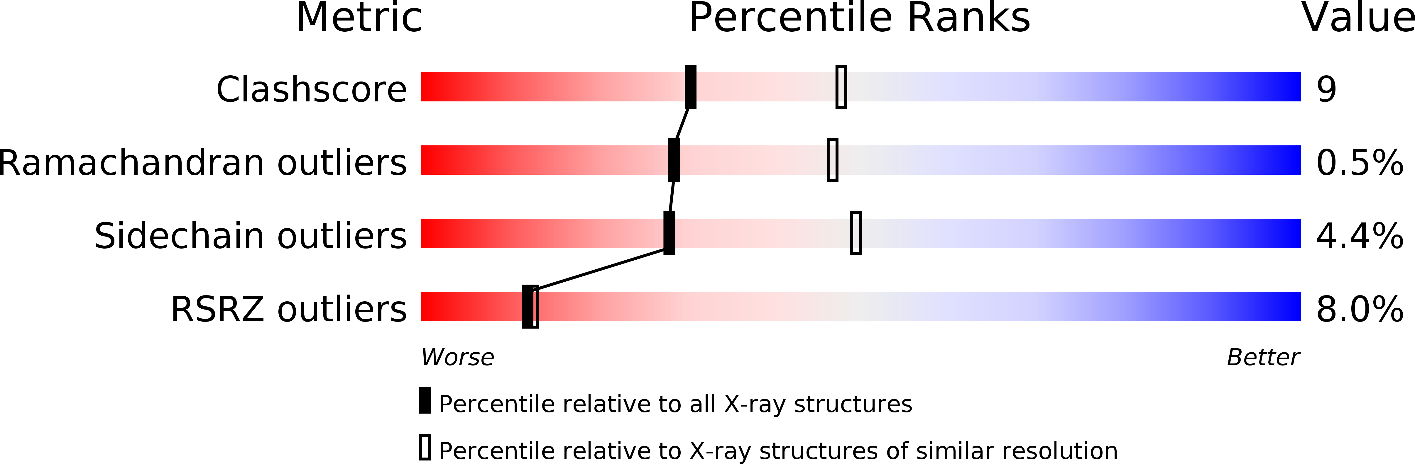 3R2F validation report