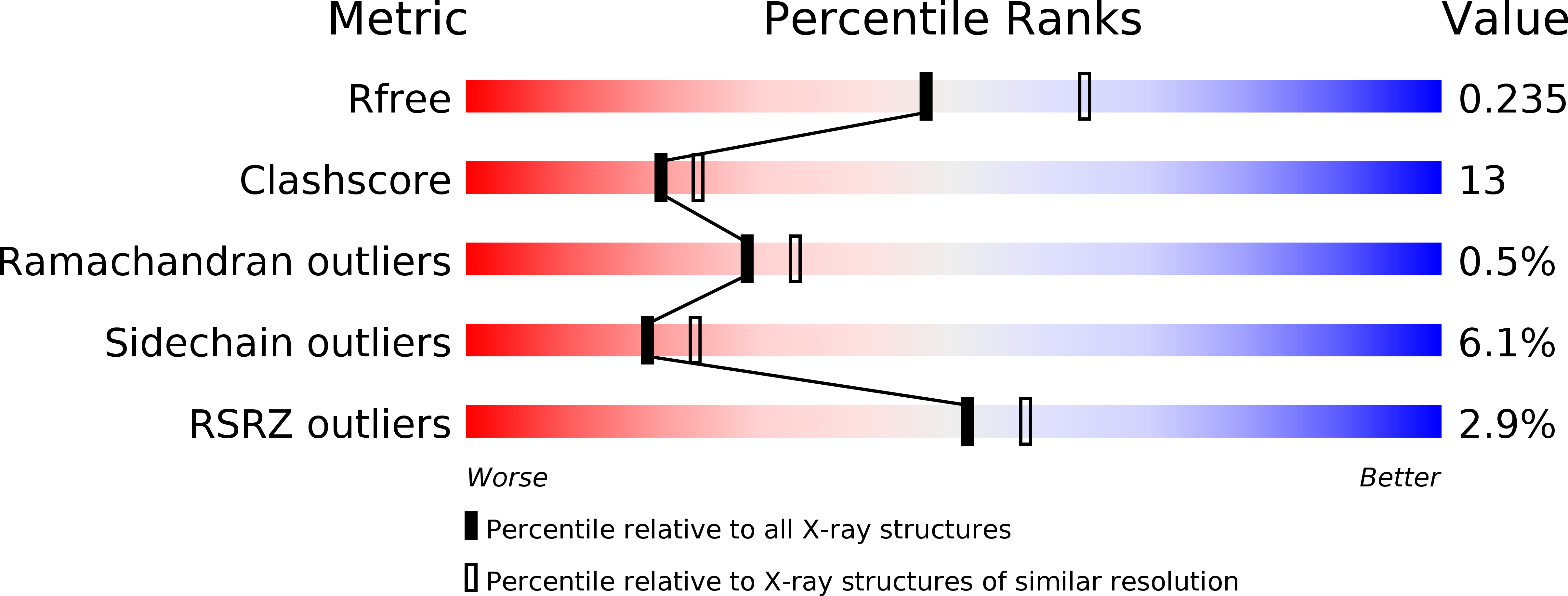 3R50 validation report