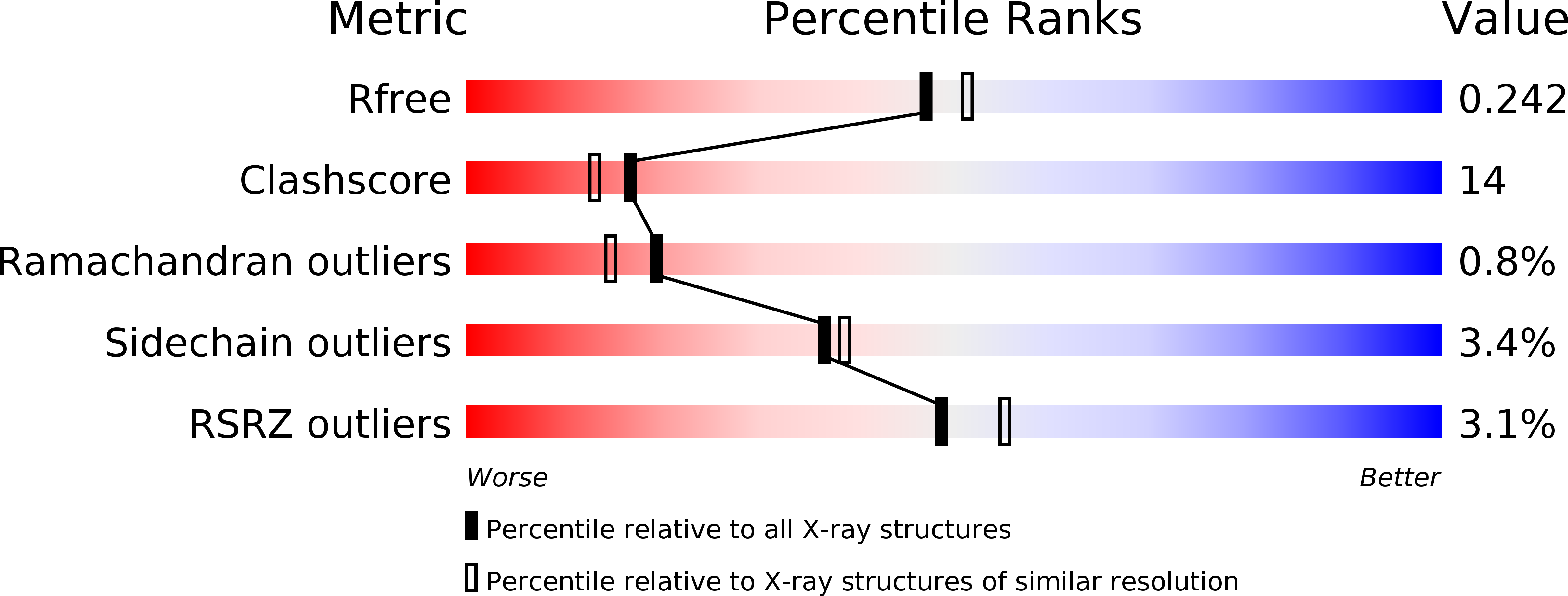 3R52 validation report