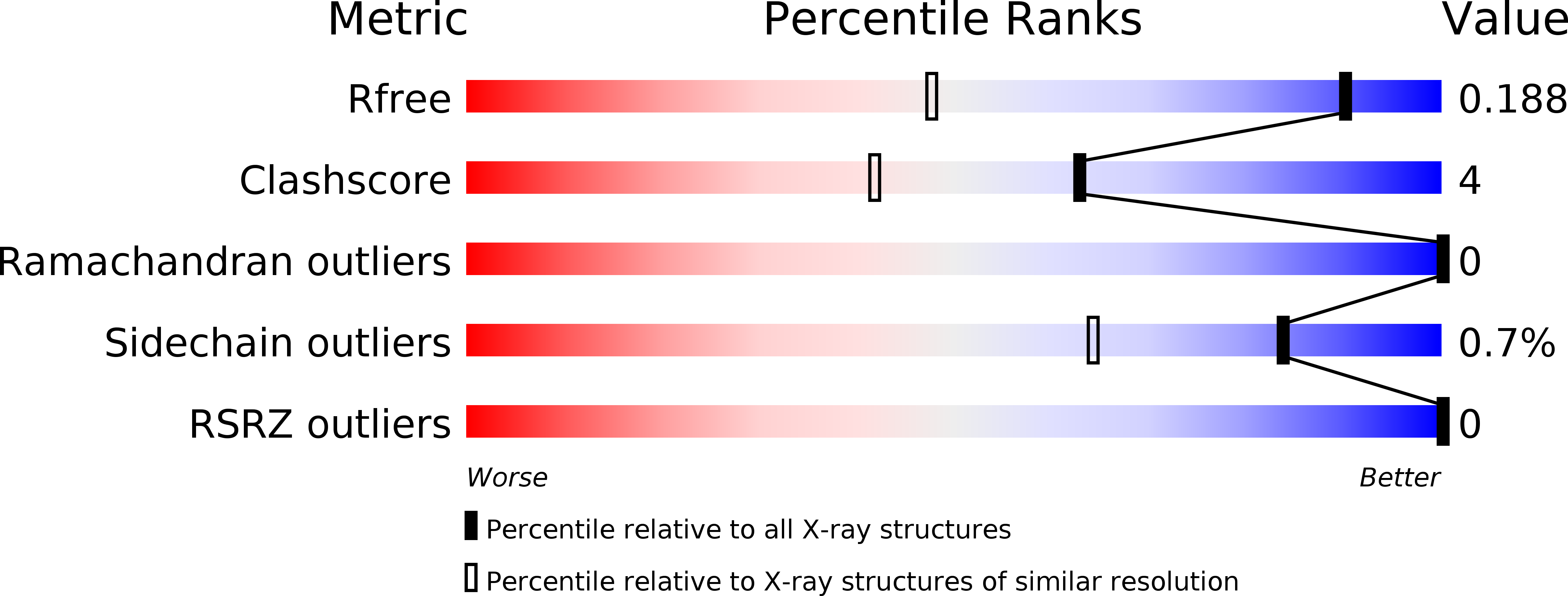 3R54 validation report