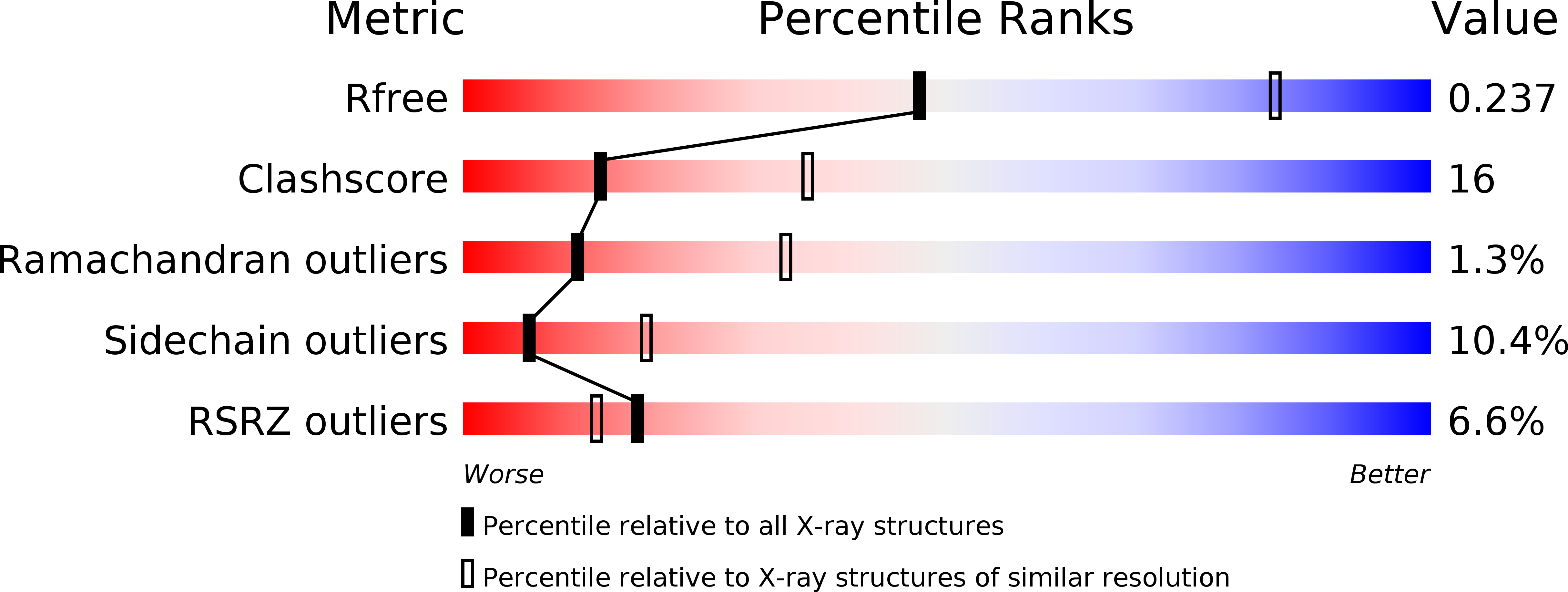 3R5K validation report