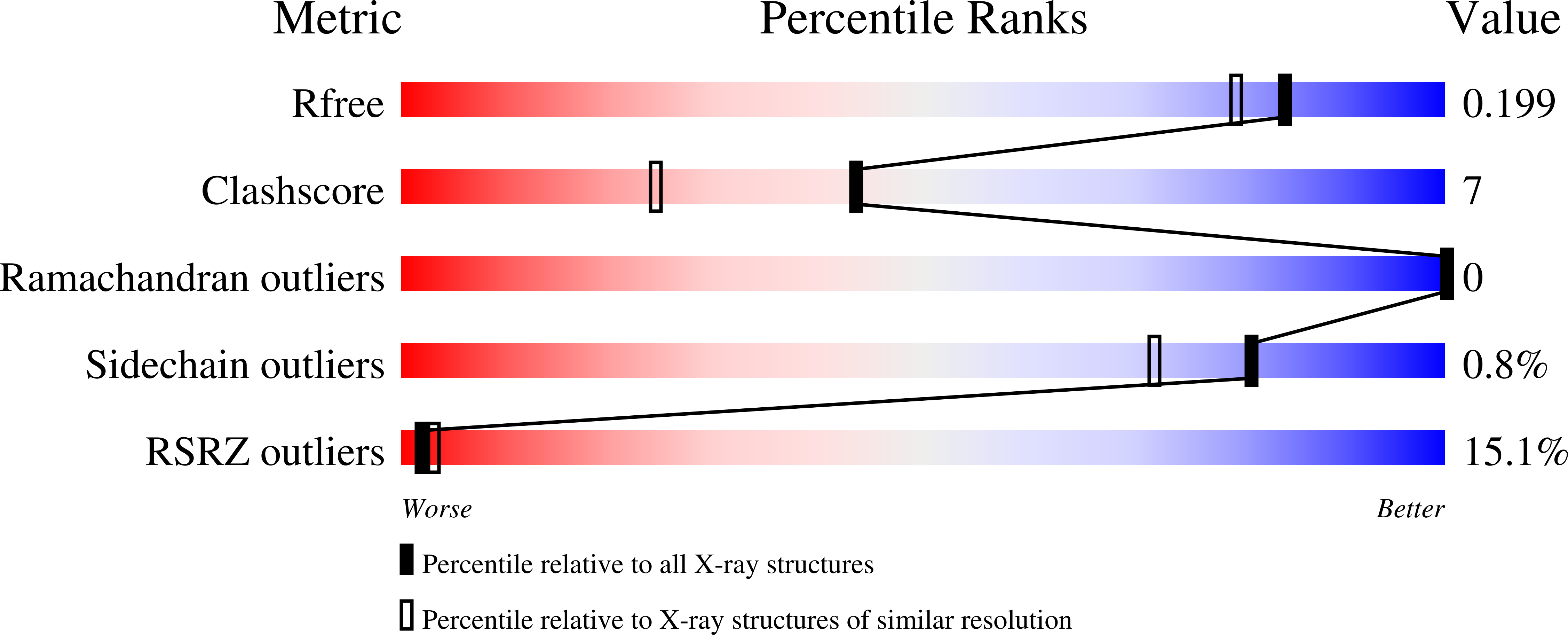 3R6J validation report