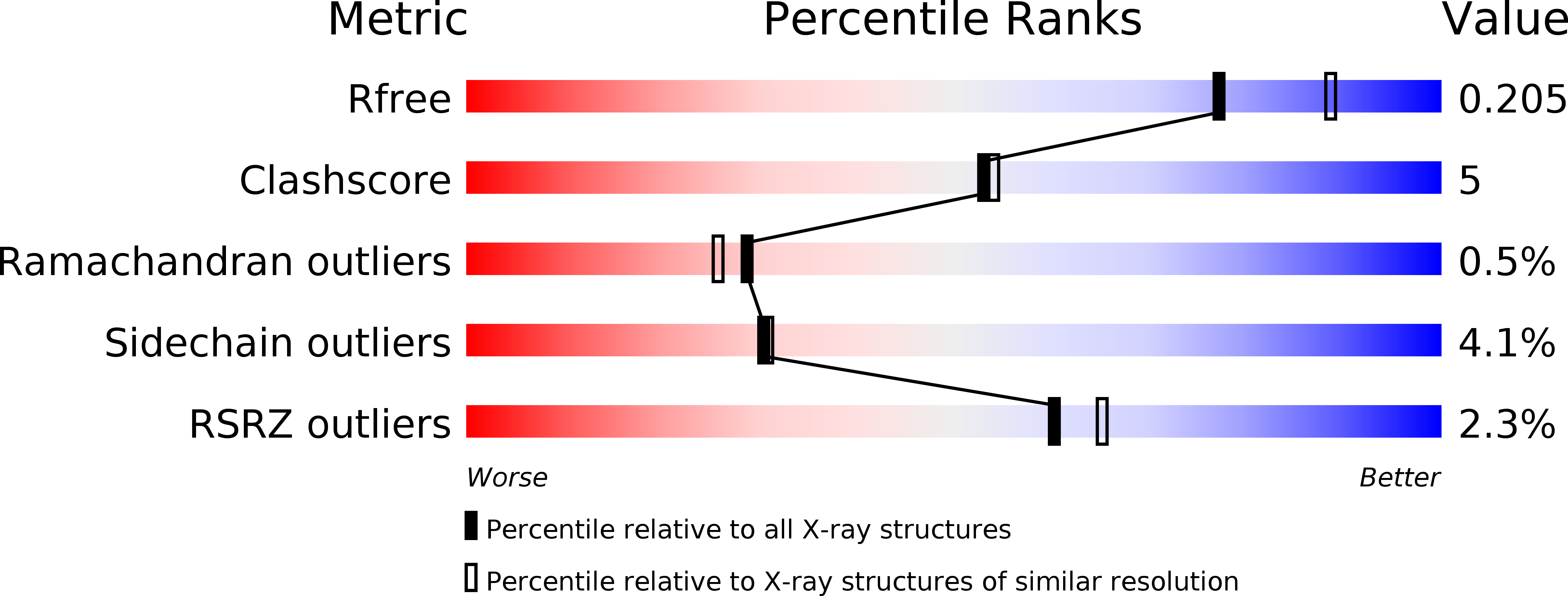3R75 validation report