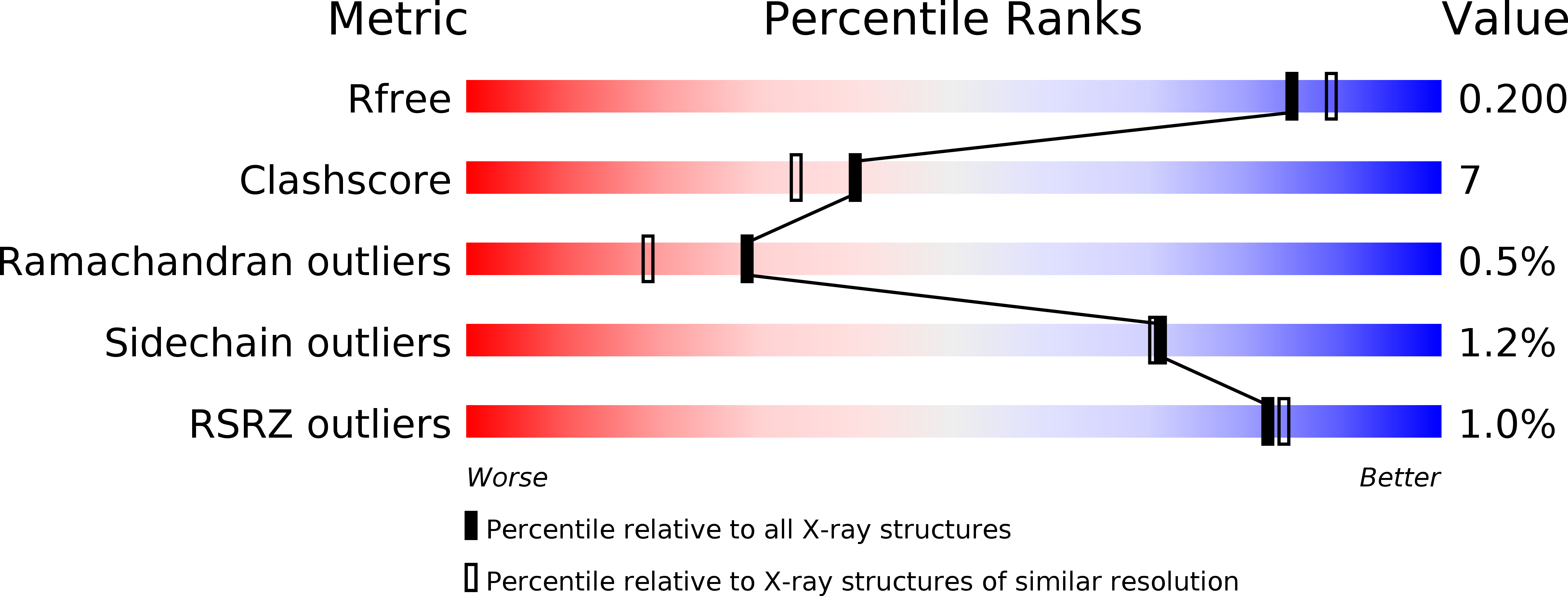 3R77 validation report