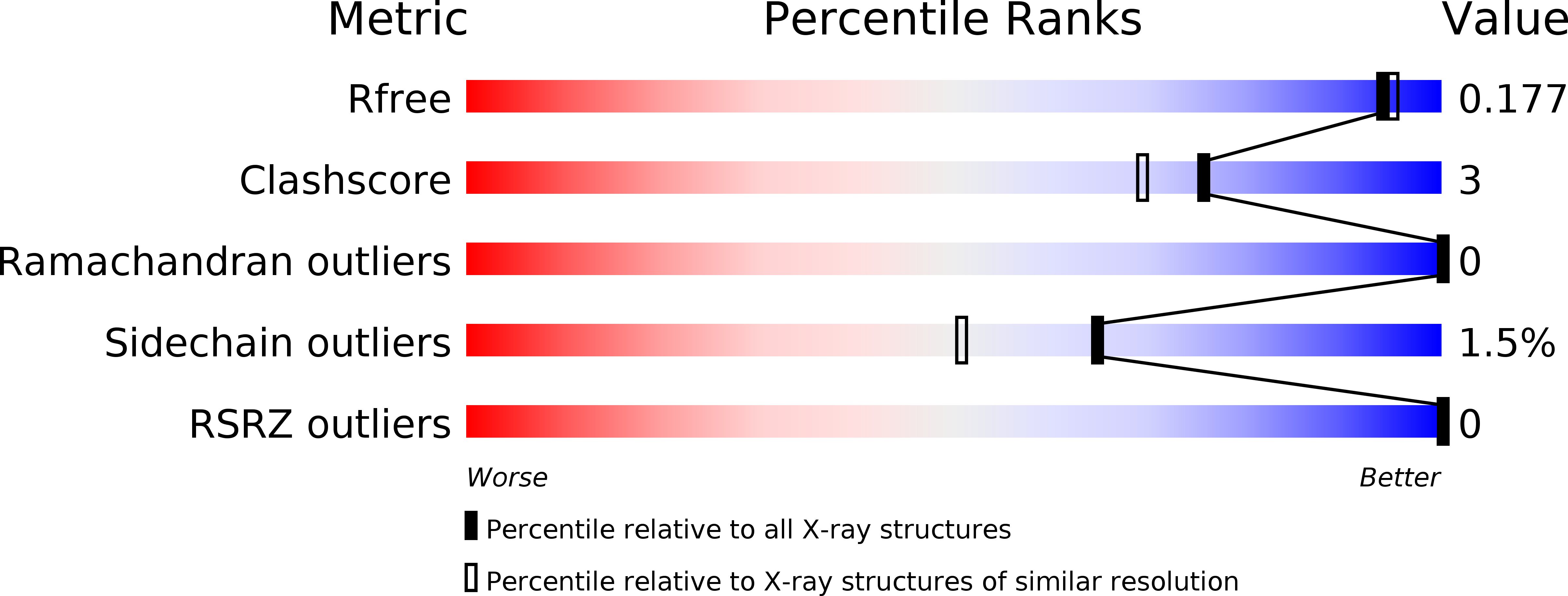 3RCL validation report