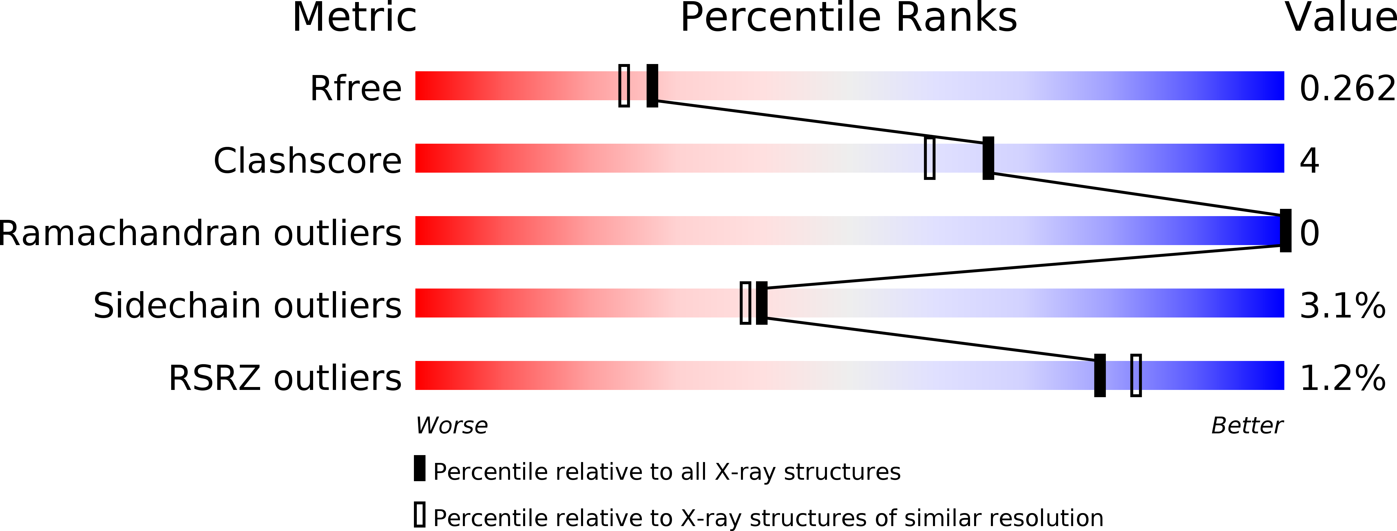 3RDD validation report