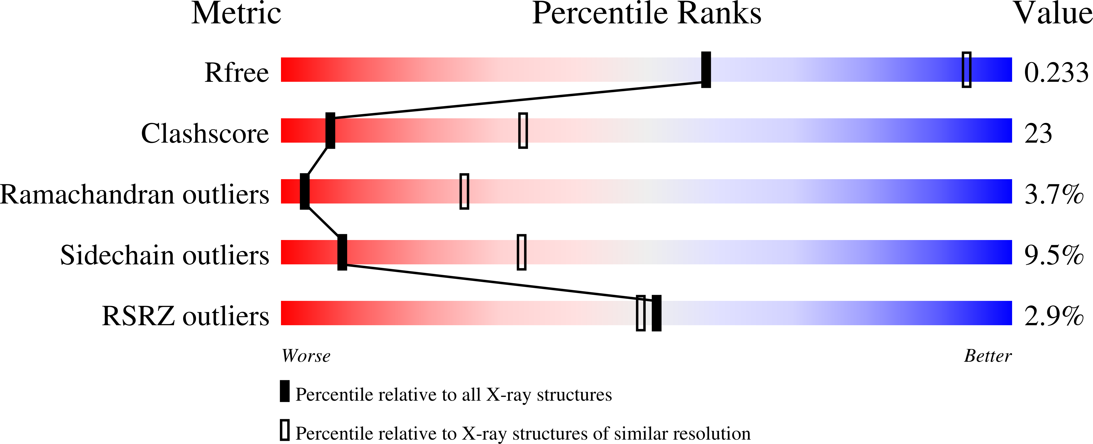 3REB validation report