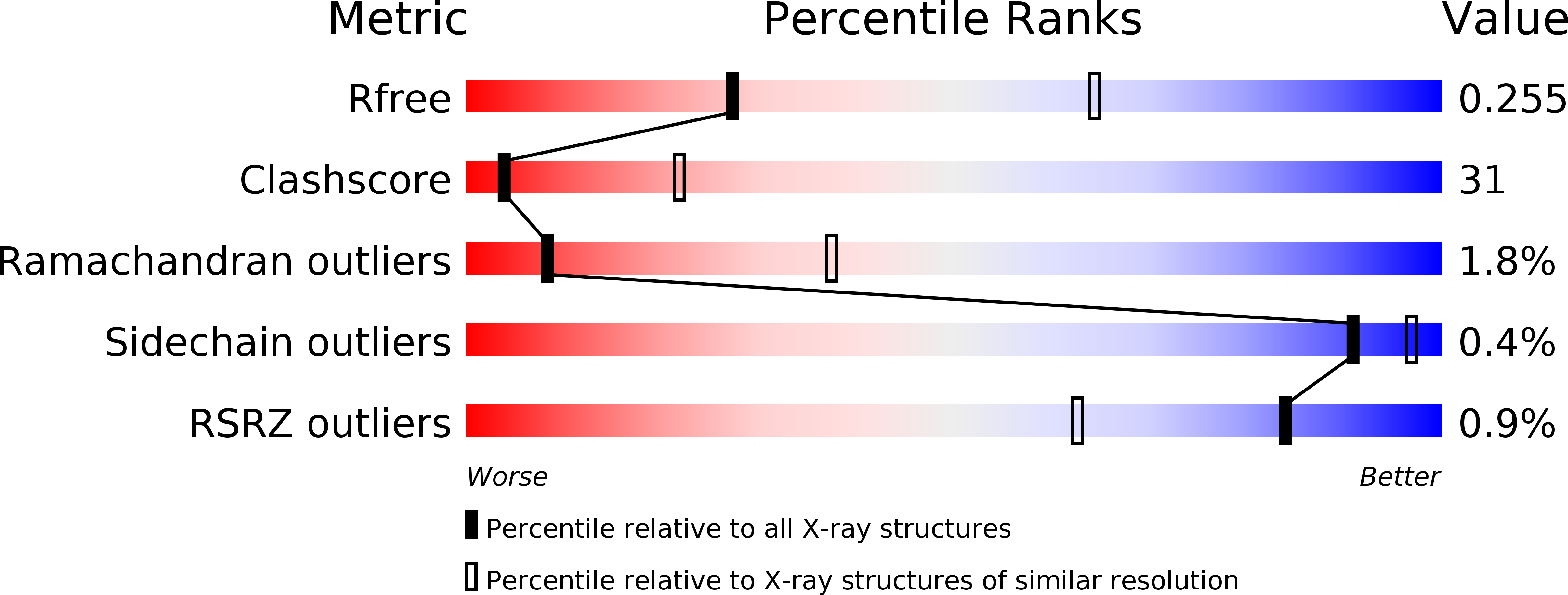 3RGU validation report