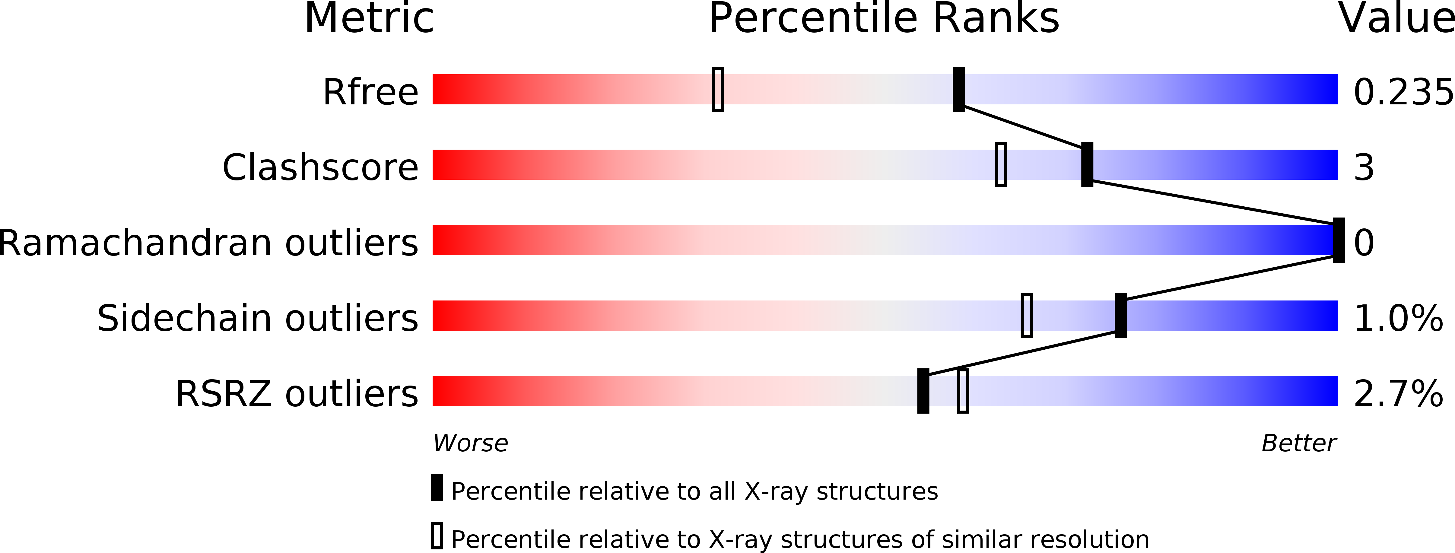 3RH0 validation report
