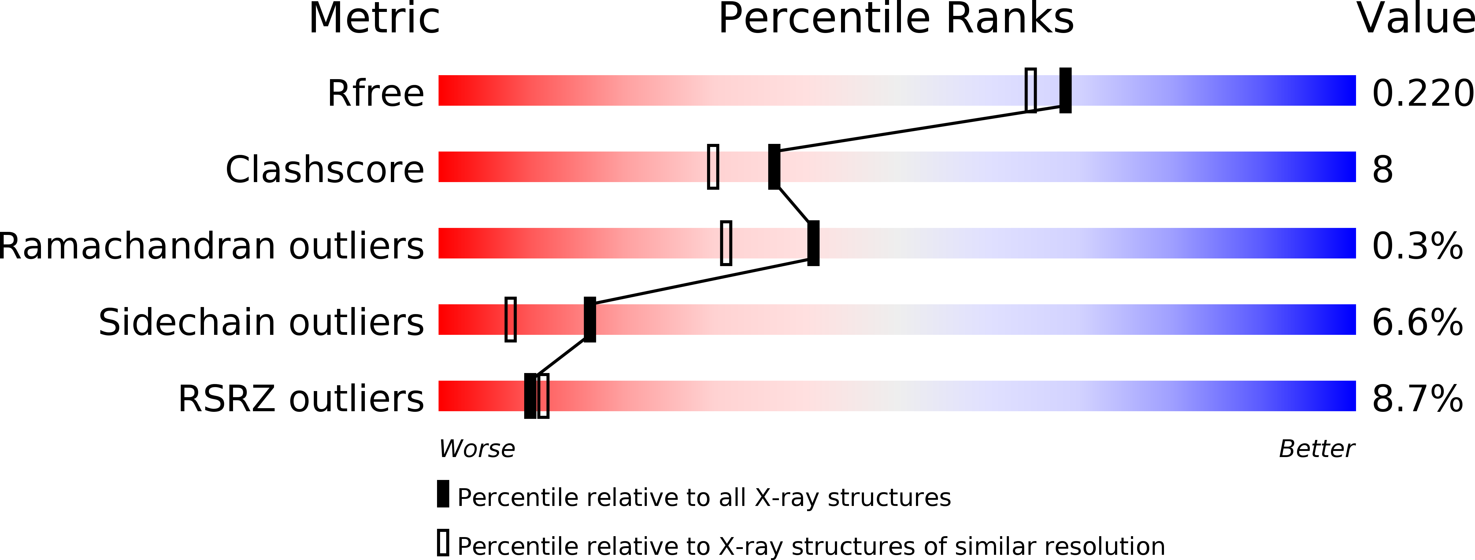 3RHZ validation report