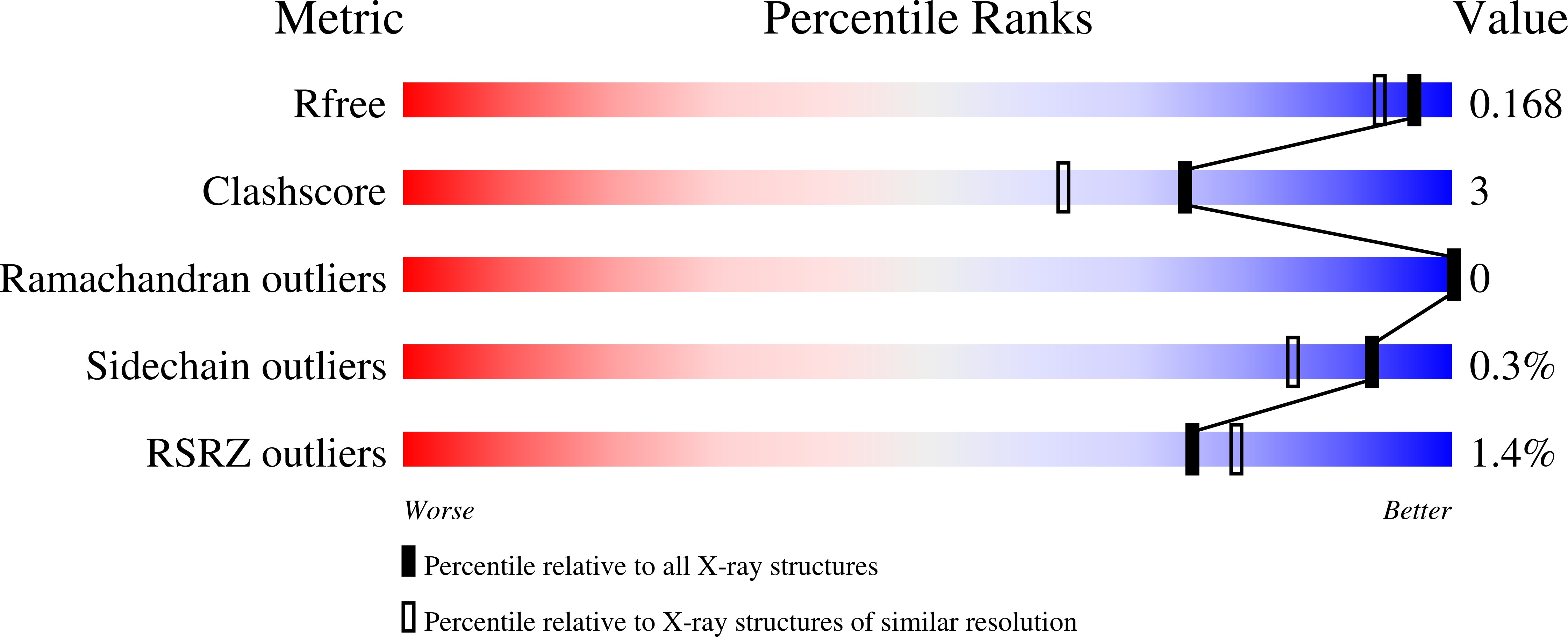 3RLU validation report