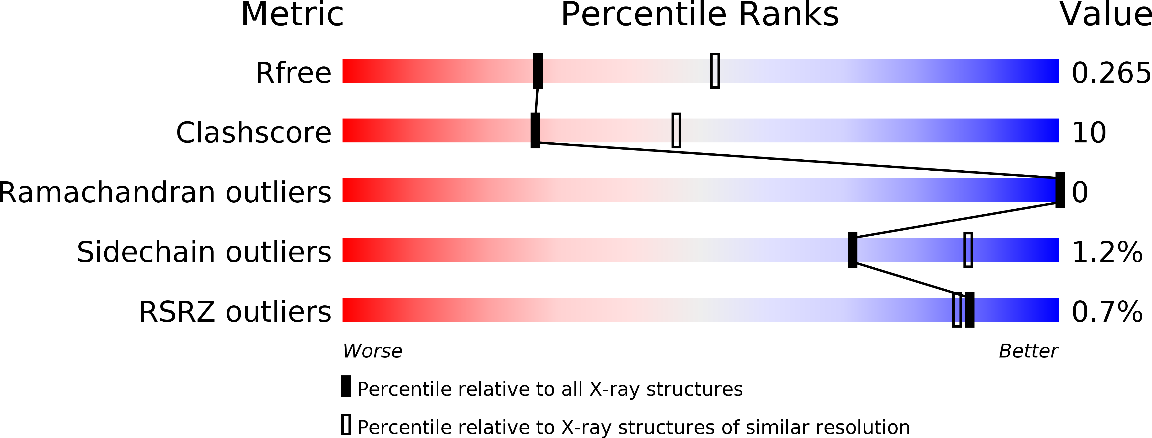 3RO9 validation report