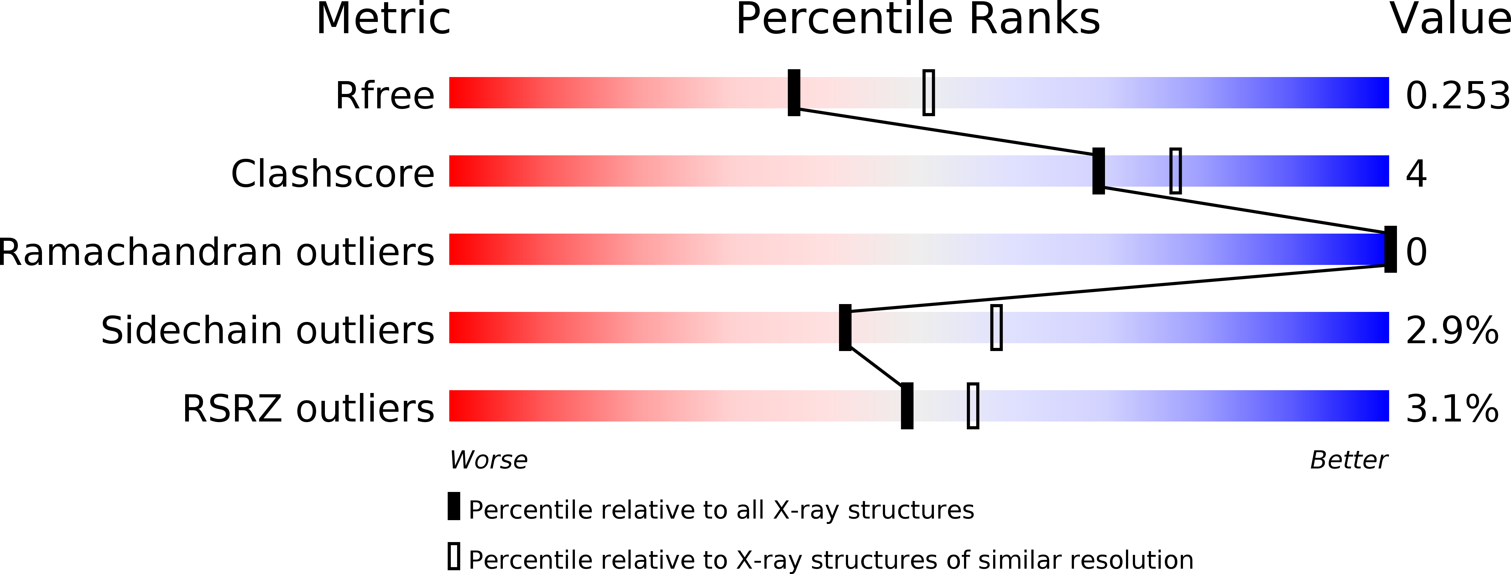 3ROA validation report